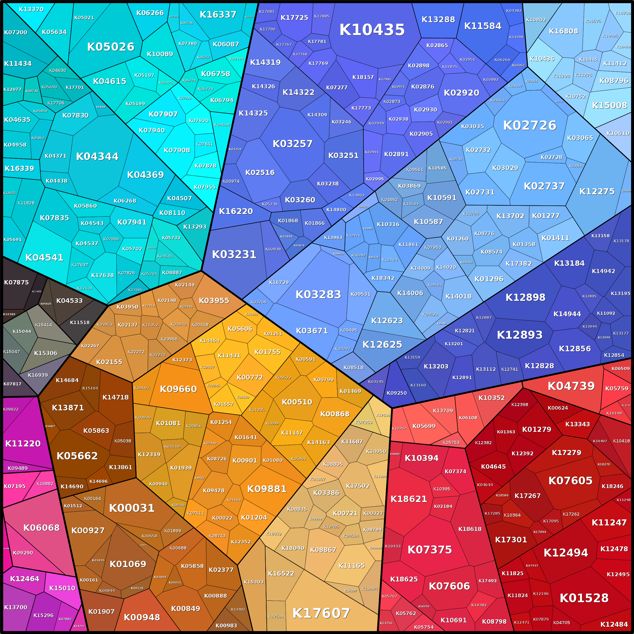 Treemap Press Ctrl-F5