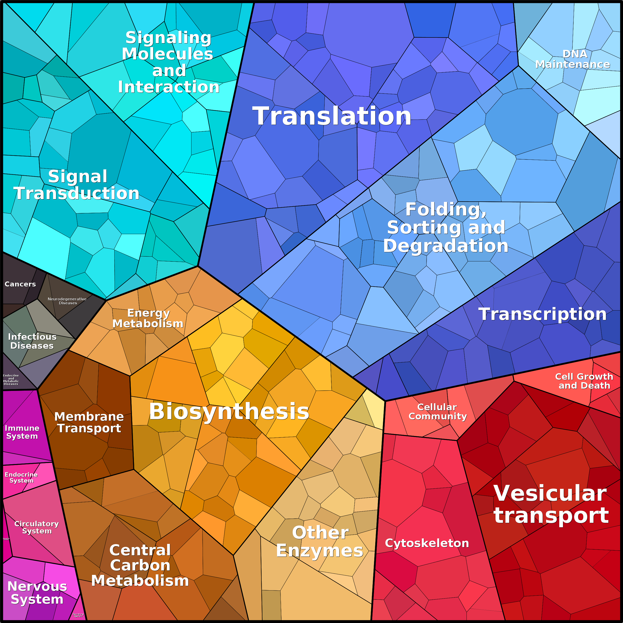 Treemap Press Ctrl-F5