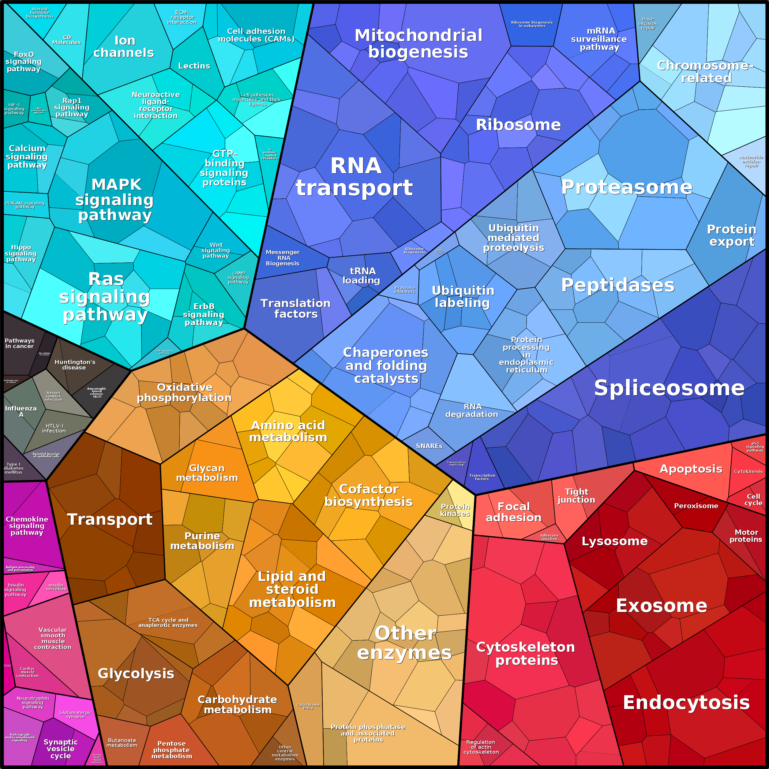 Treemap Press Ctrl-F5