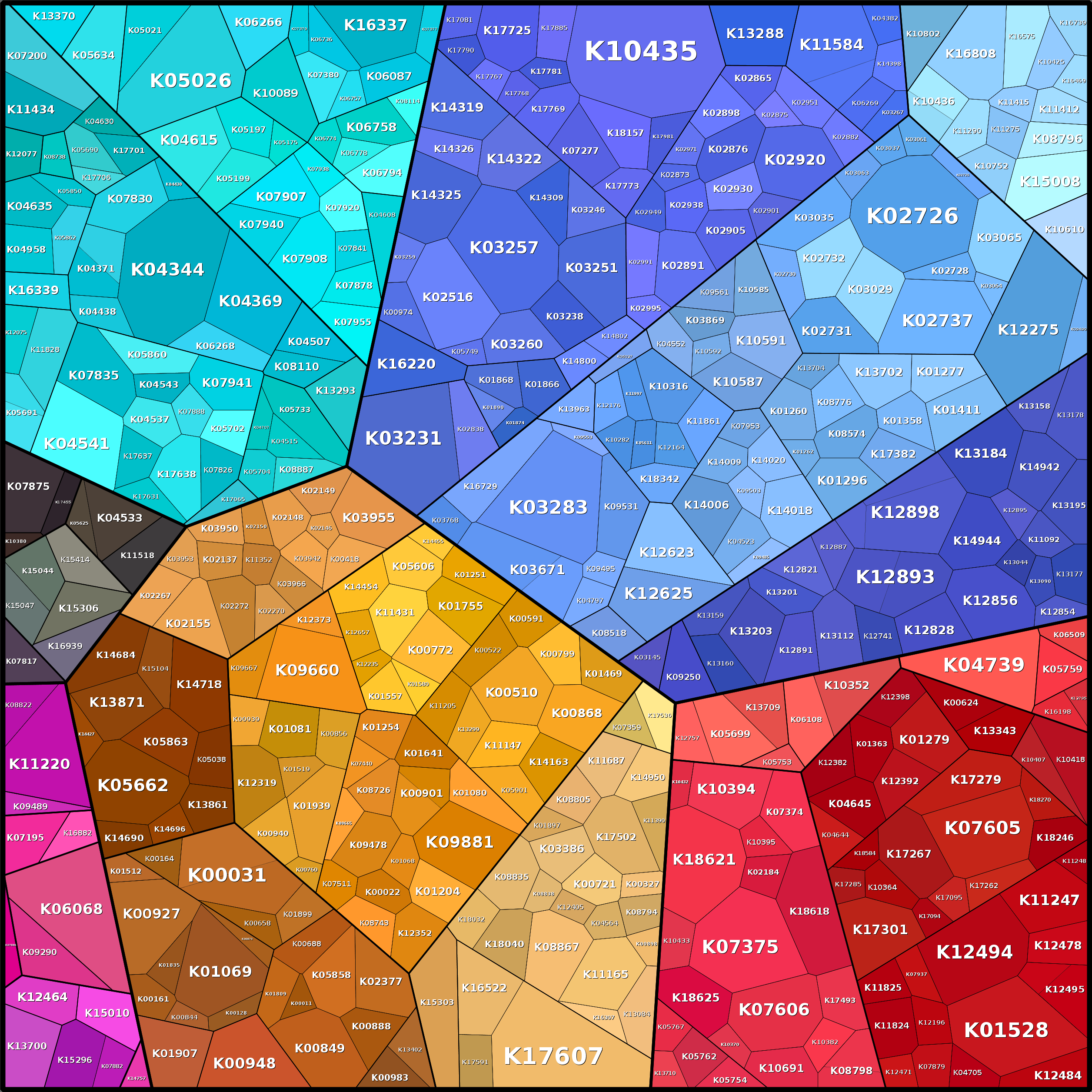 Treemap Press Ctrl-F5