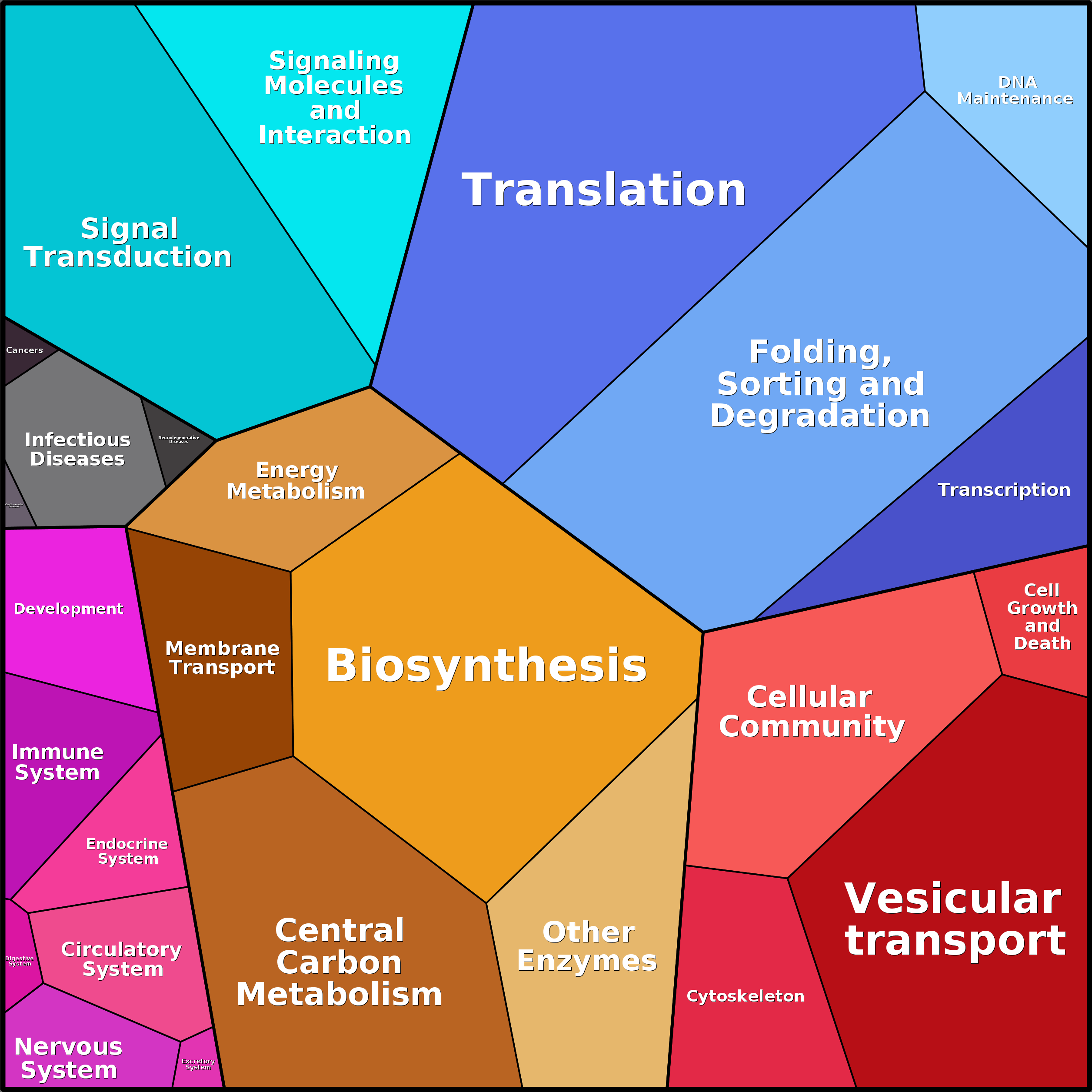 Treemap Press Ctrl-F5