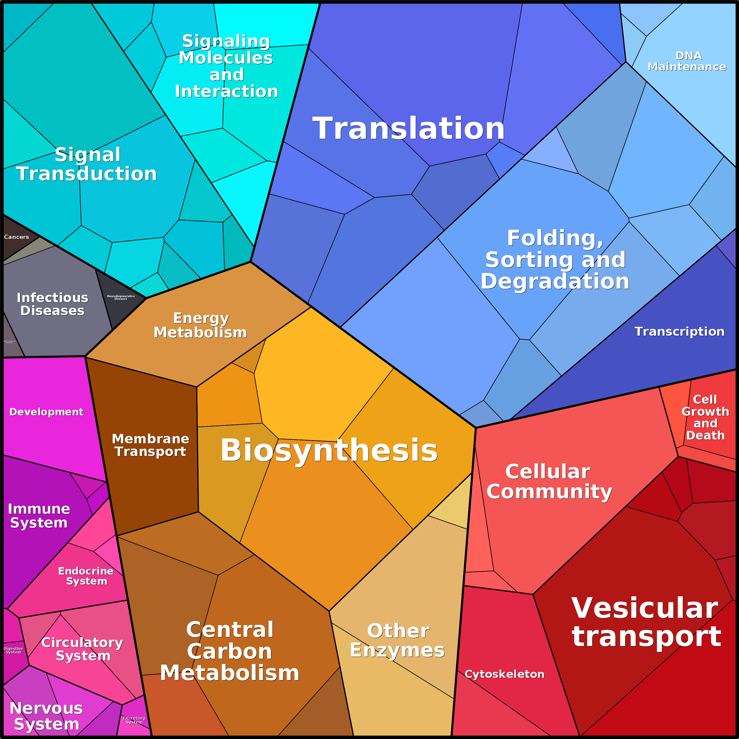 Treemap Press Ctrl-F5