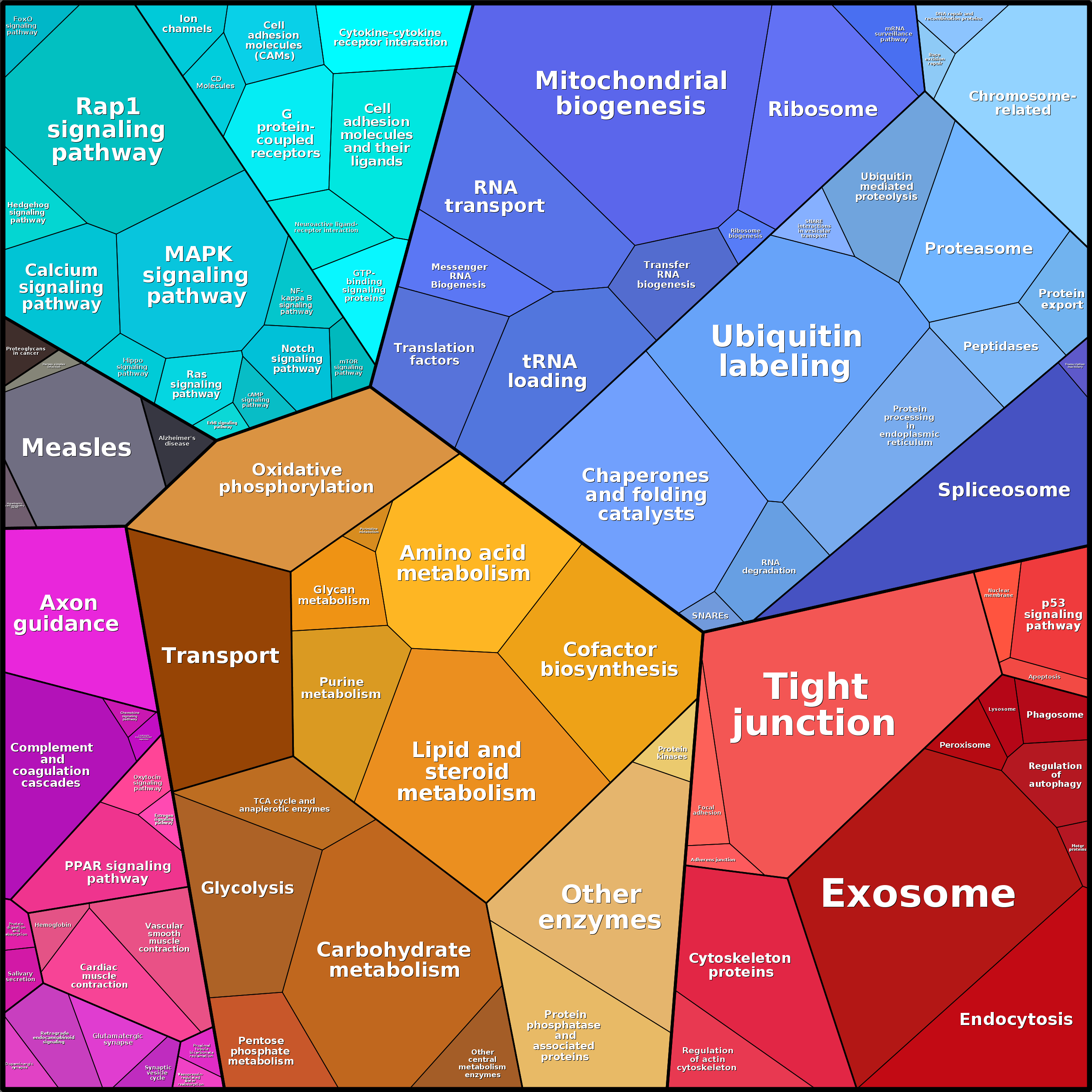 Treemap Press Ctrl-F5