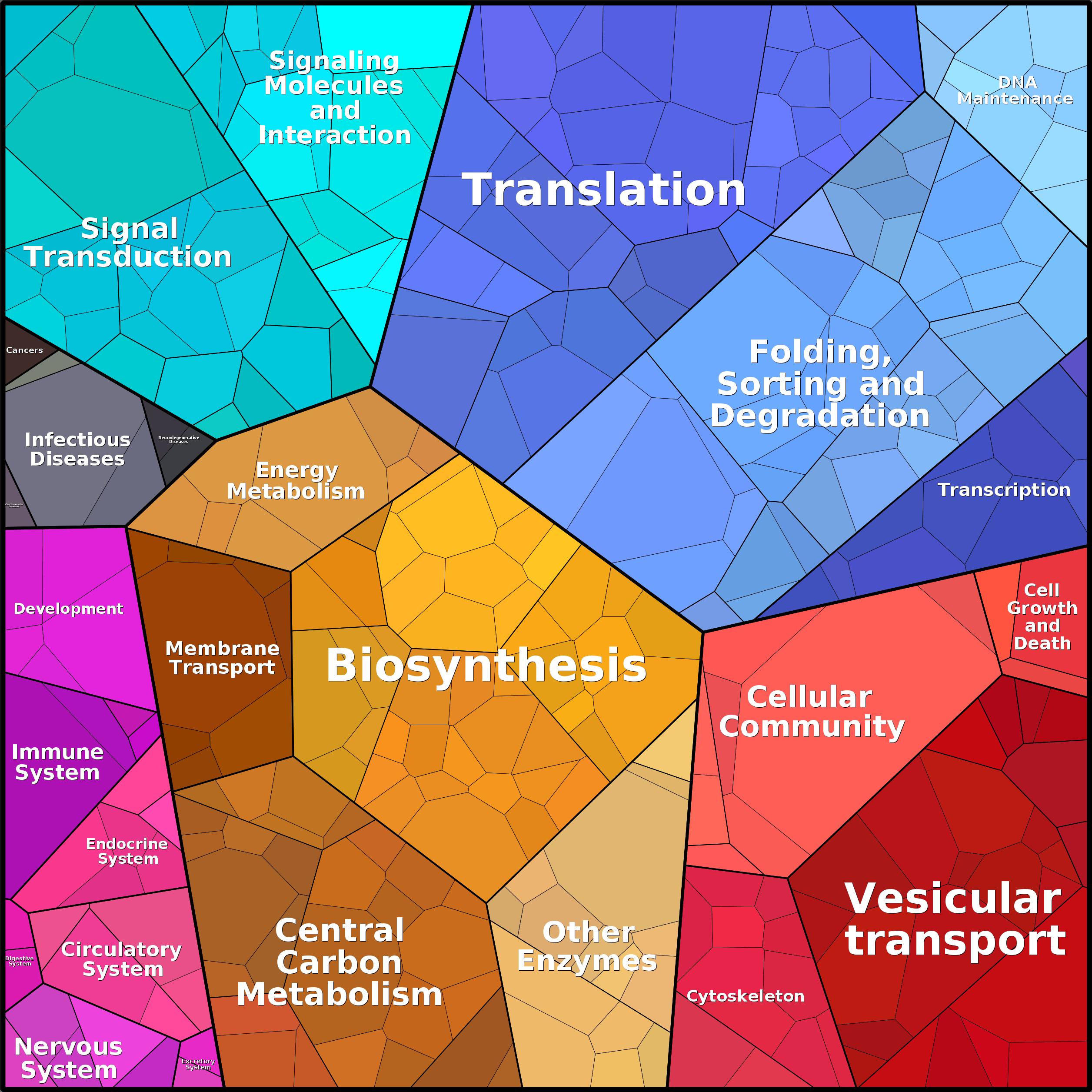 Treemap Press Ctrl-F5