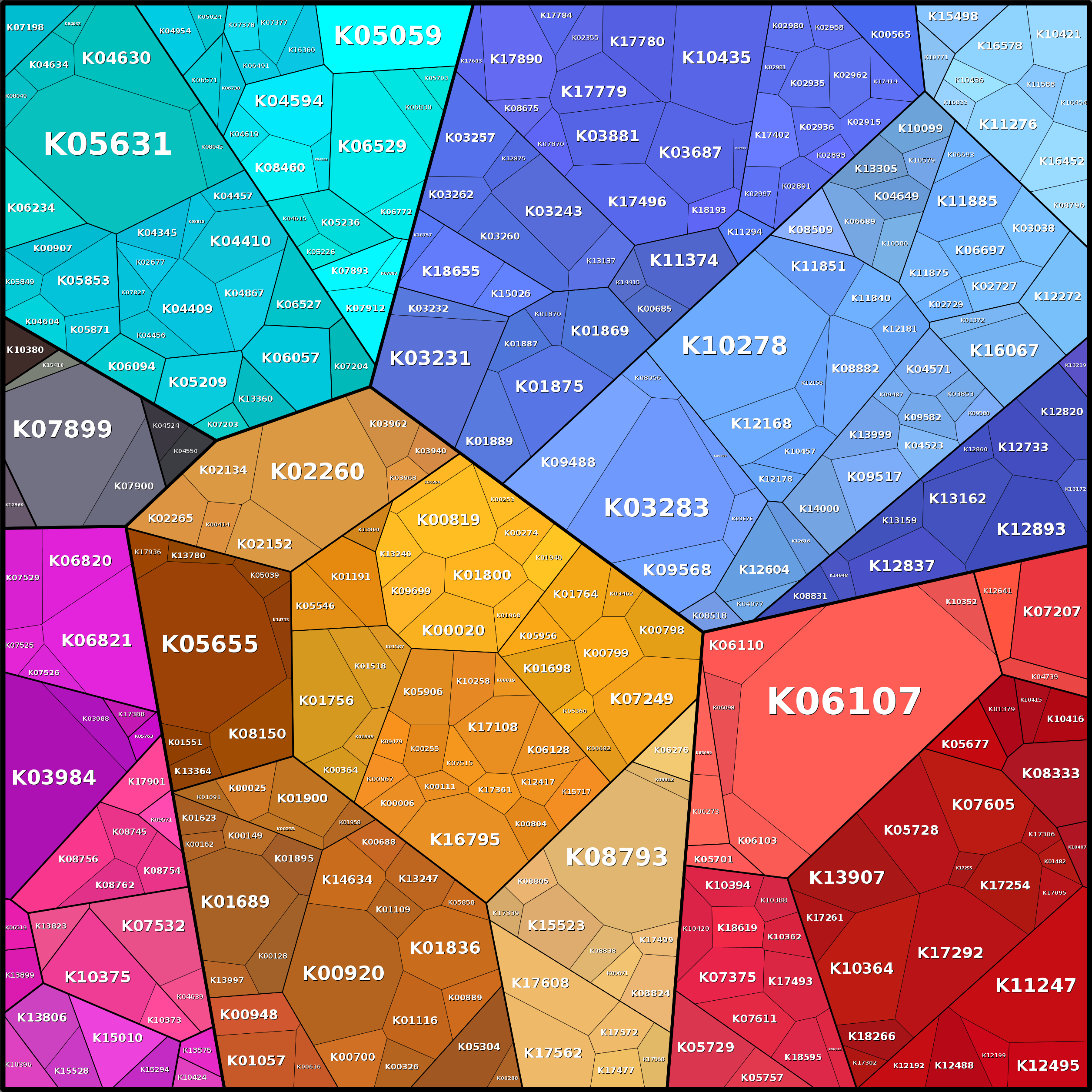 Treemap Press Ctrl-F5