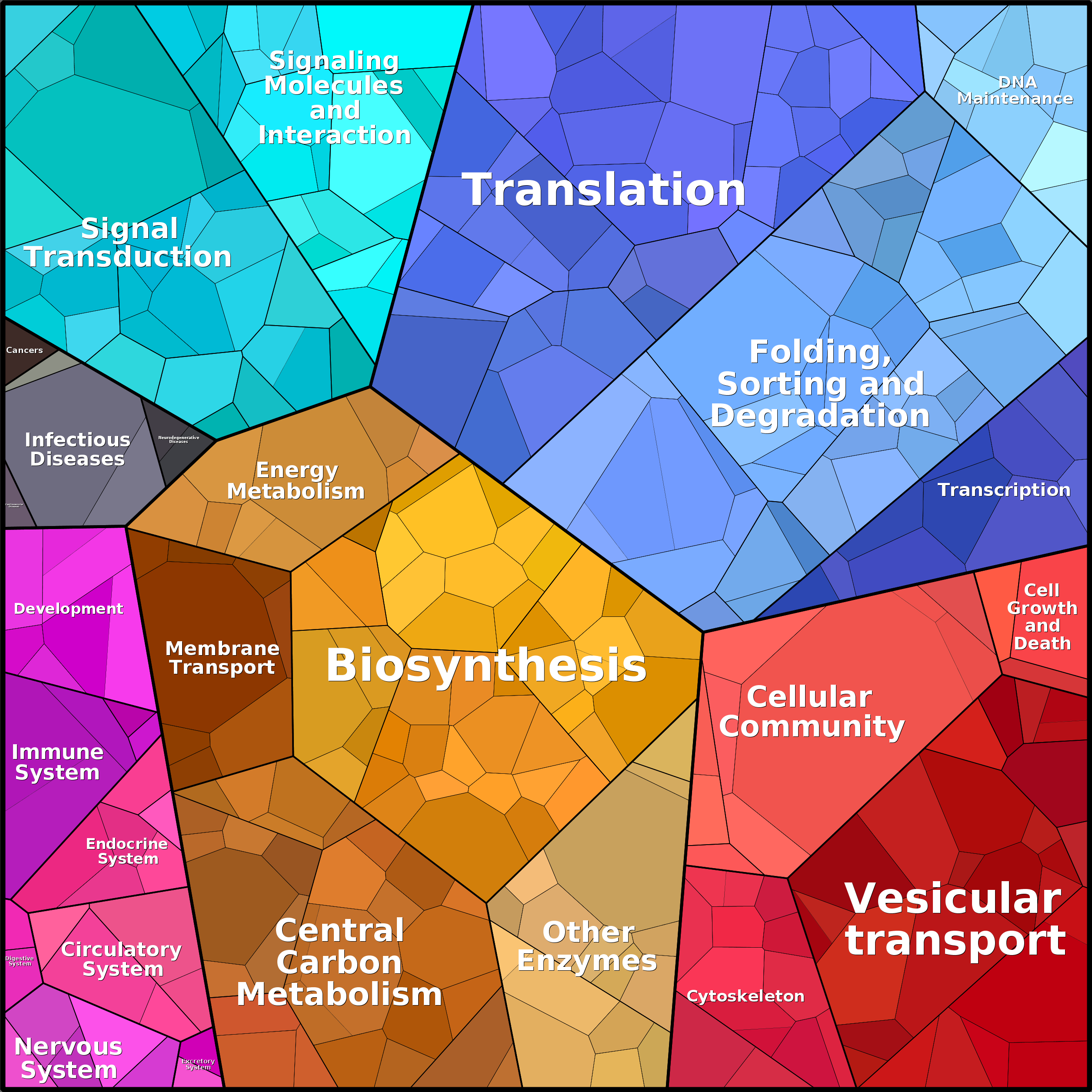 Treemap Press Ctrl-F5