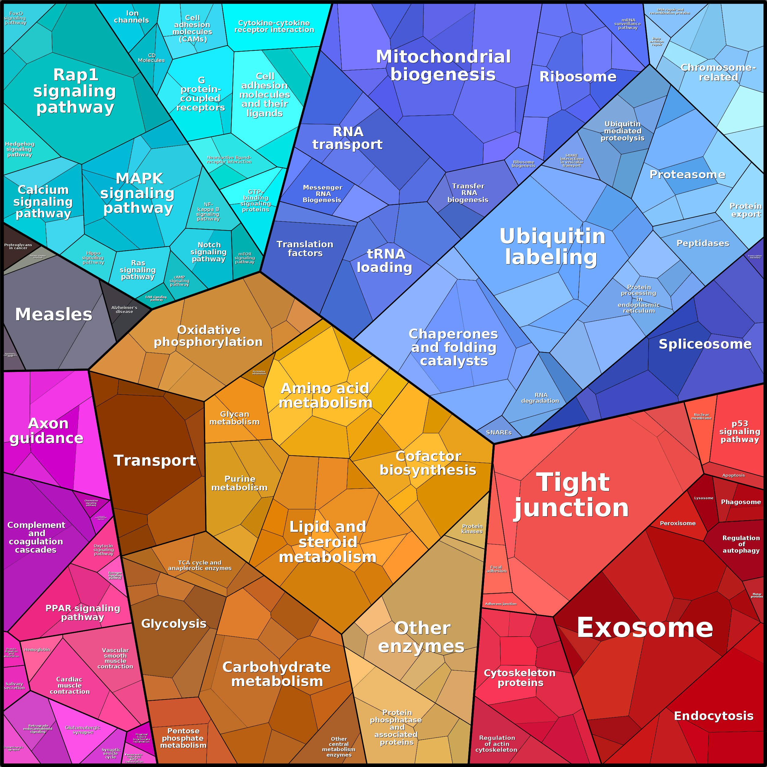 Treemap Press Ctrl-F5