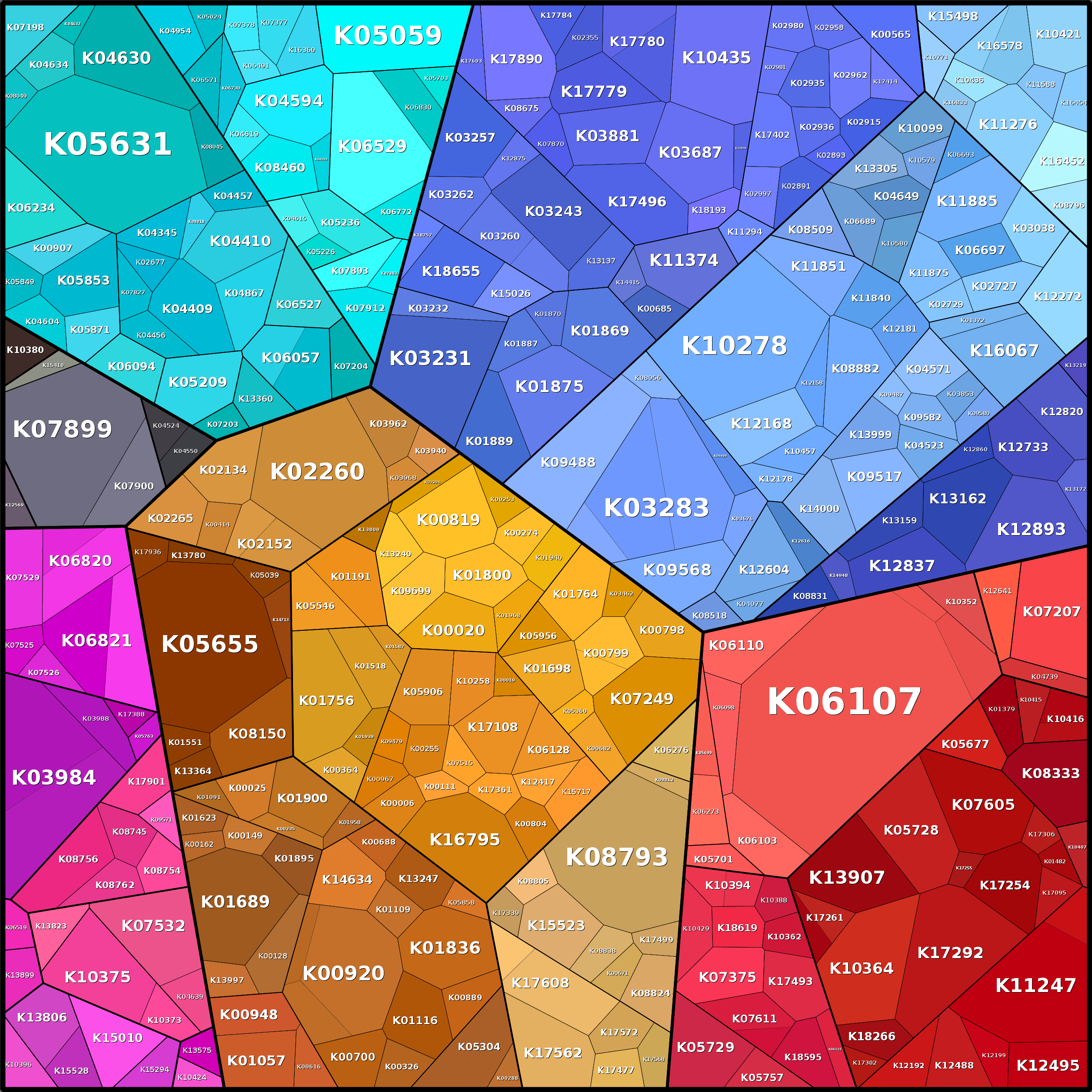 Treemap Press Ctrl-F5