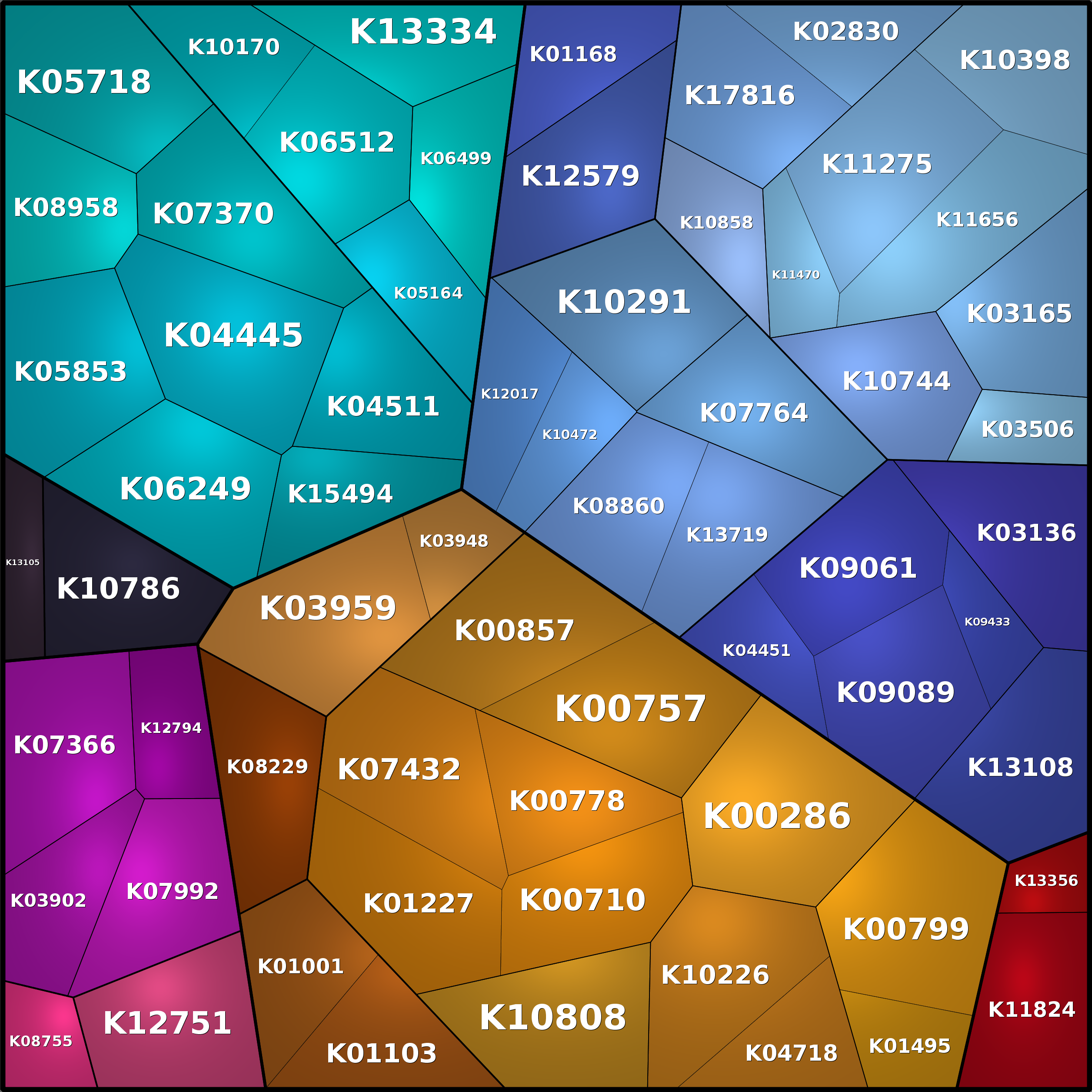 Treemap Press Ctrl-F5