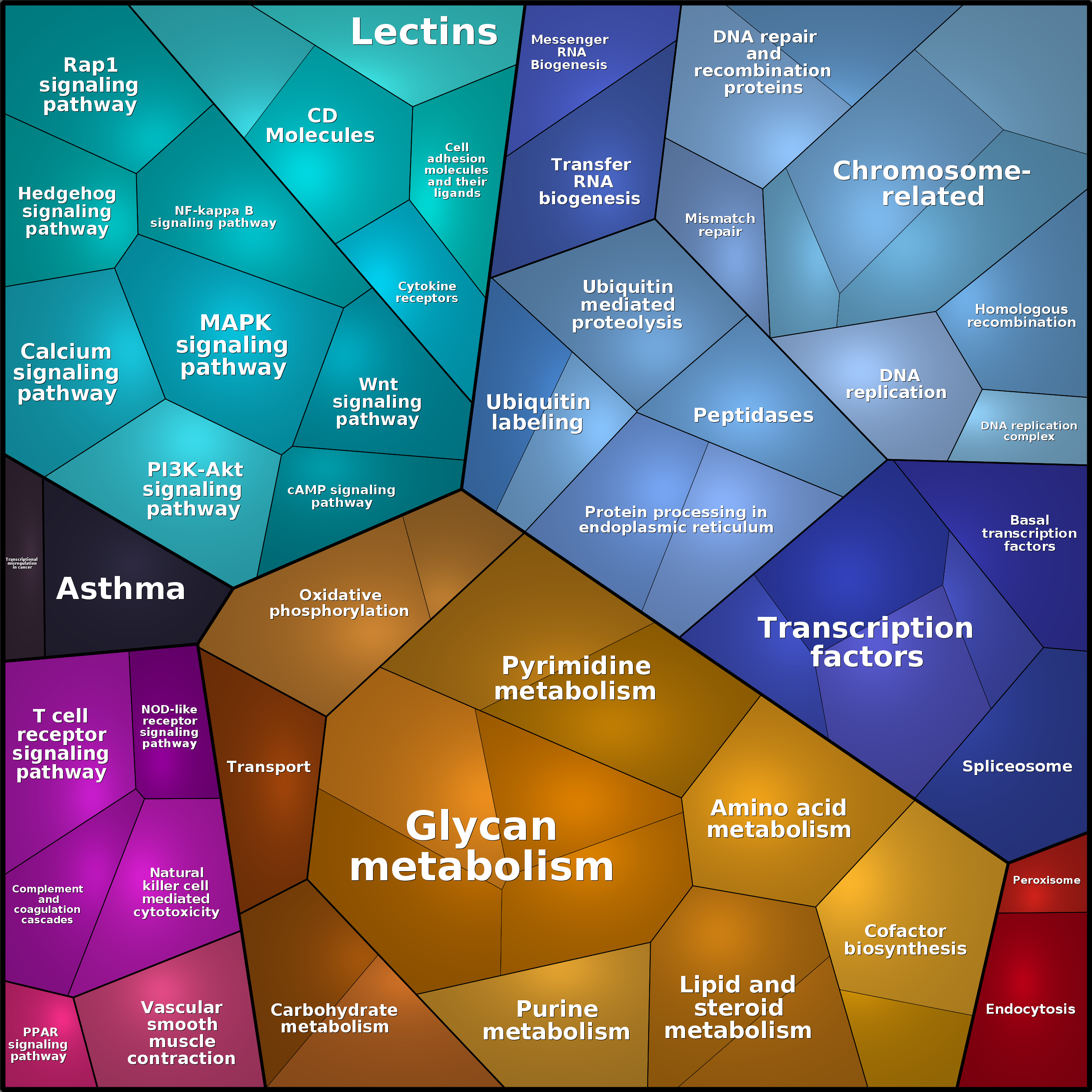 Treemap Press Ctrl-F5