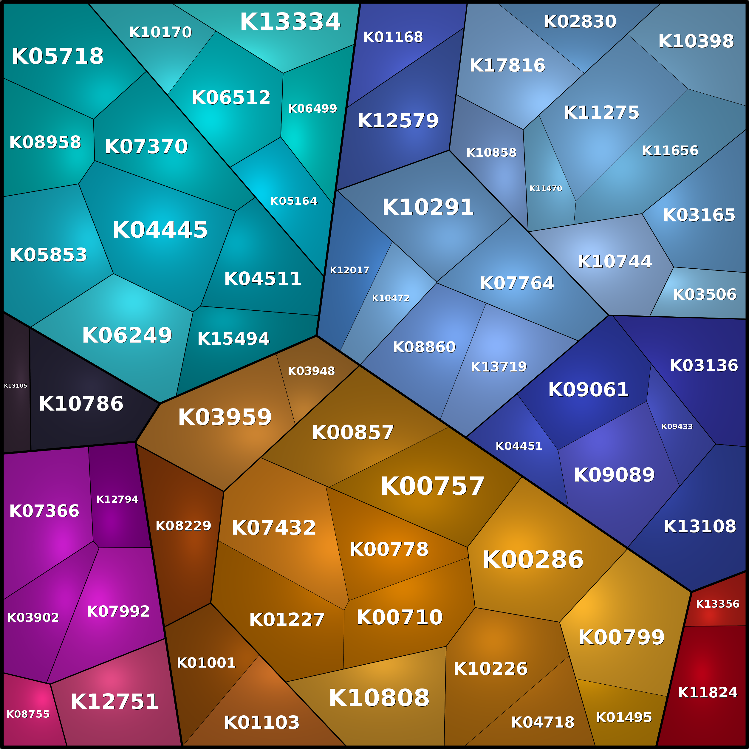 Treemap Press Ctrl-F5