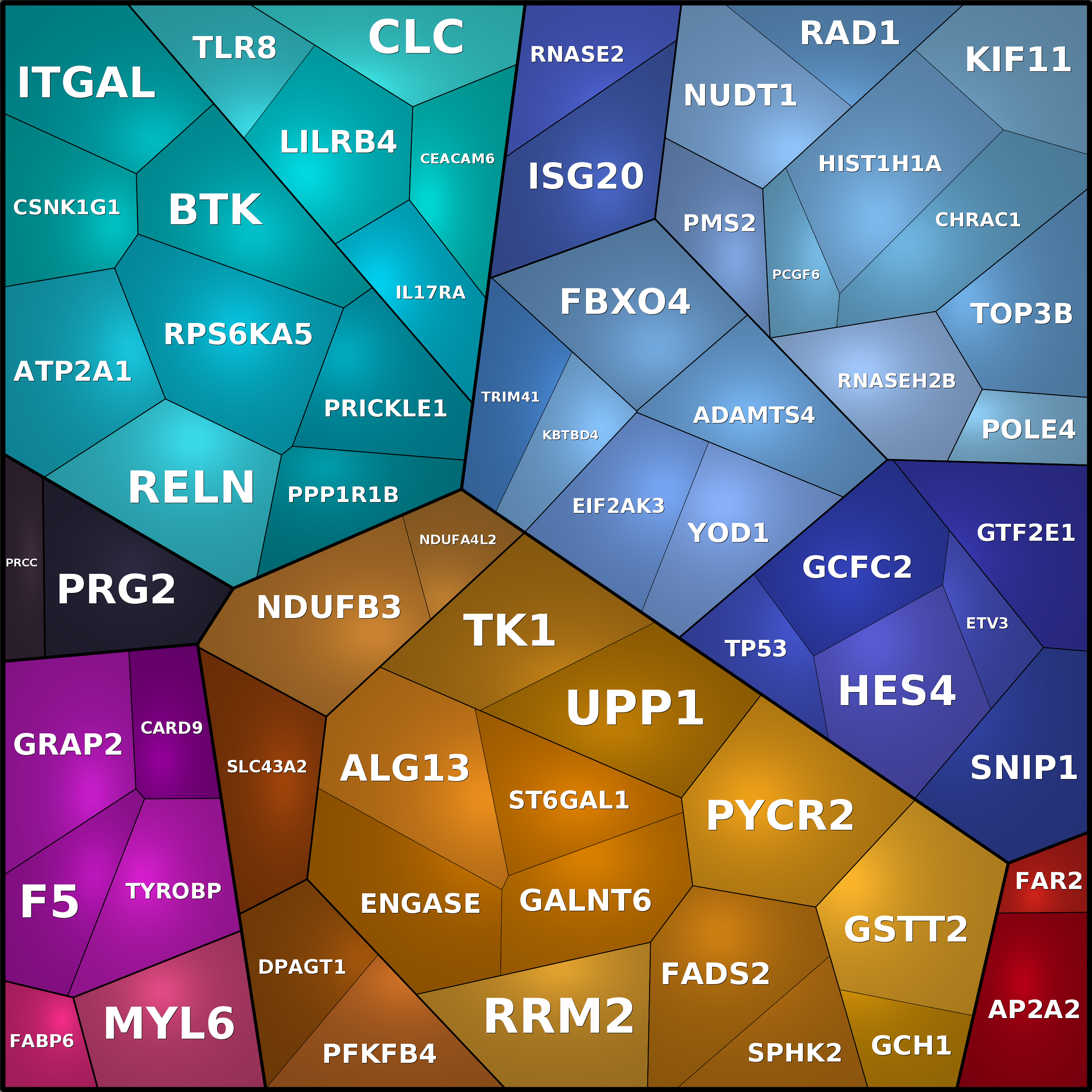 Treemap Press Ctrl-F5