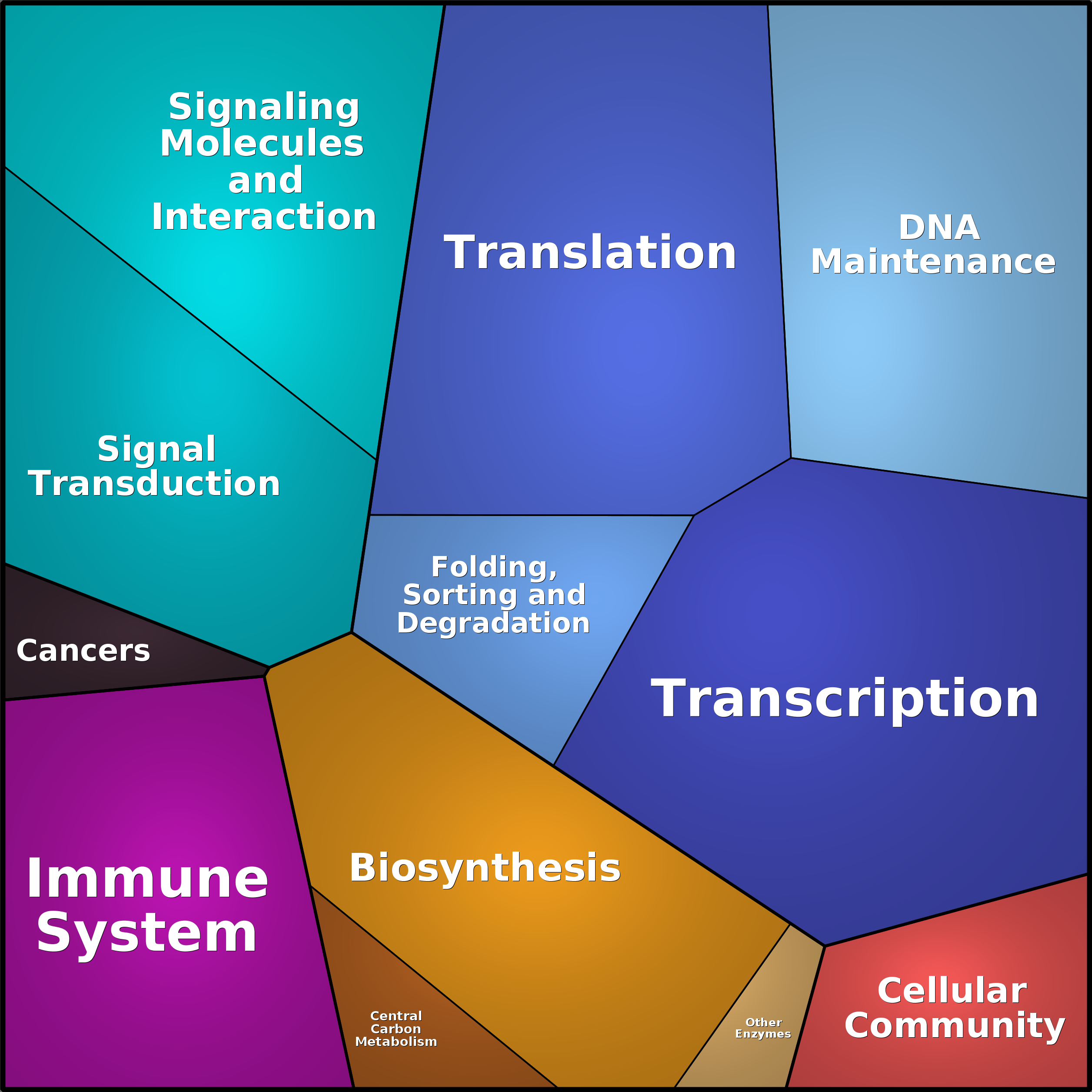 Treemap Press Ctrl-F5