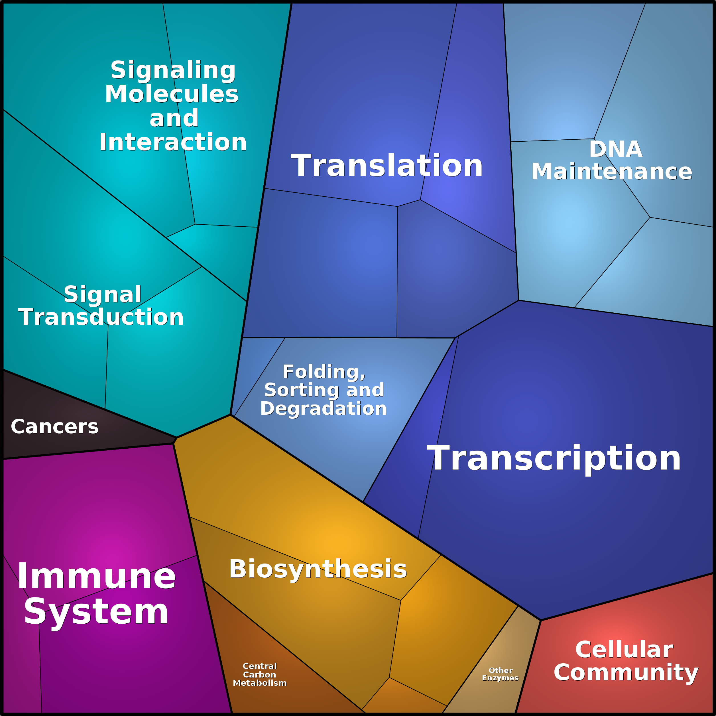 Treemap Press Ctrl-F5