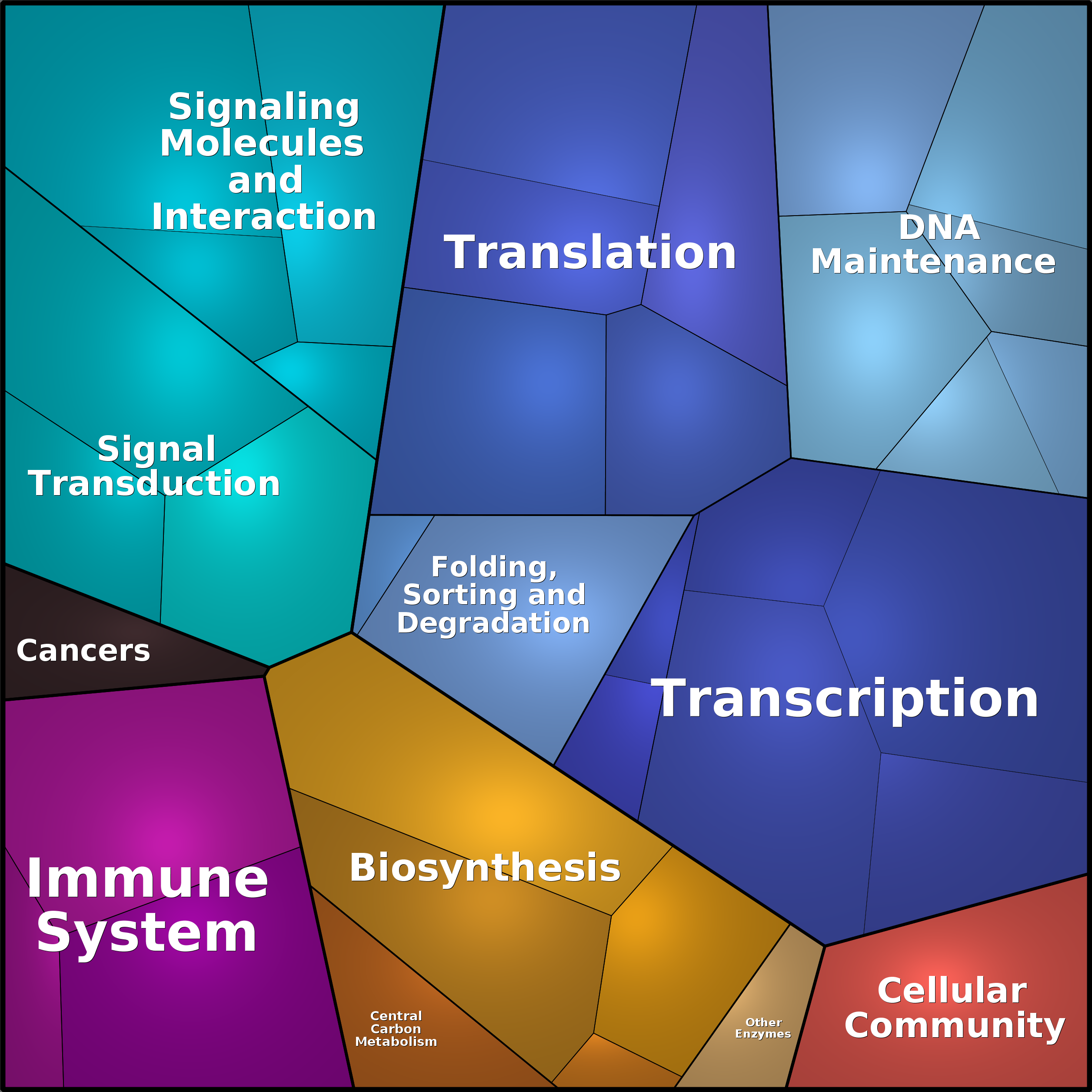 Treemap Press Ctrl-F5