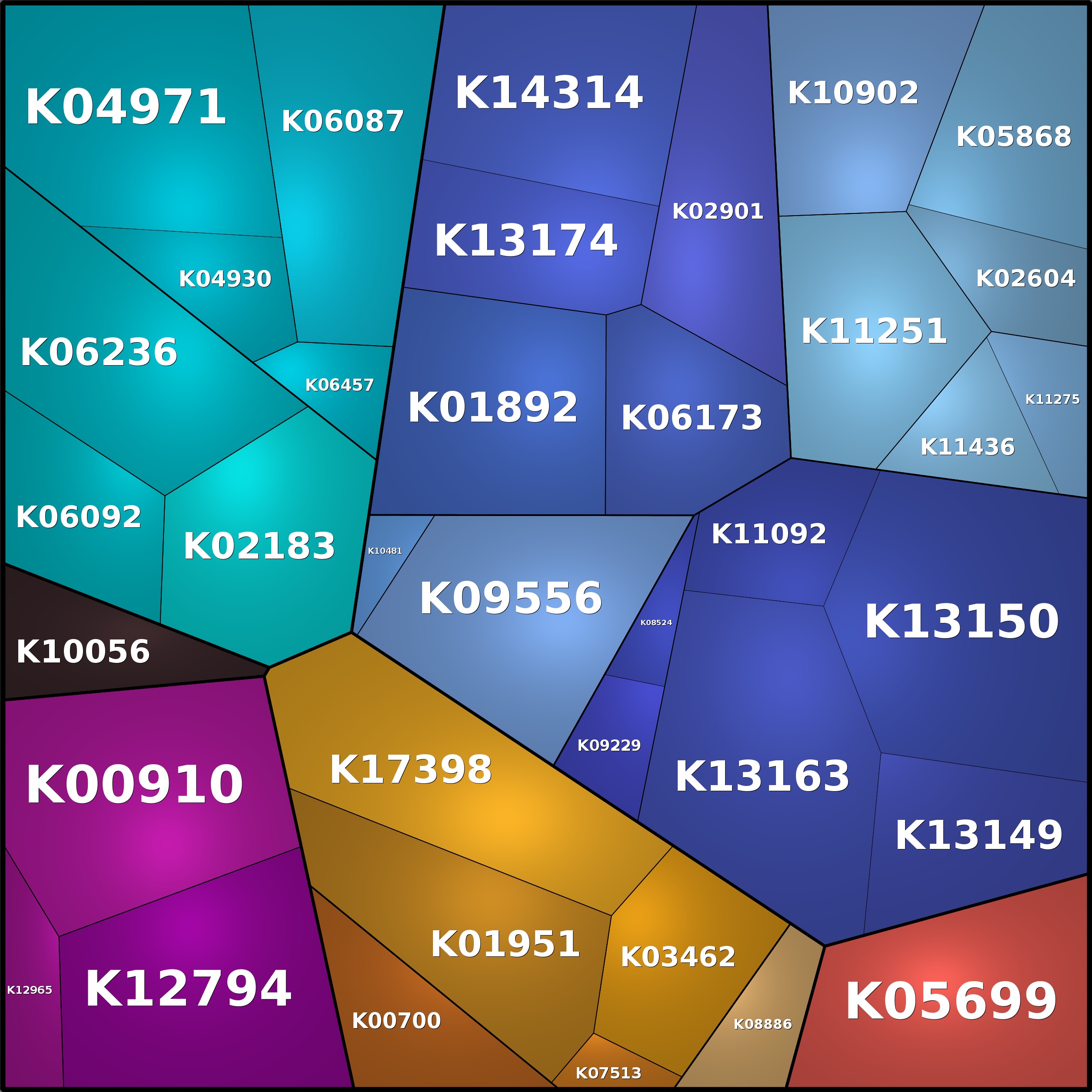 Treemap Press Ctrl-F5