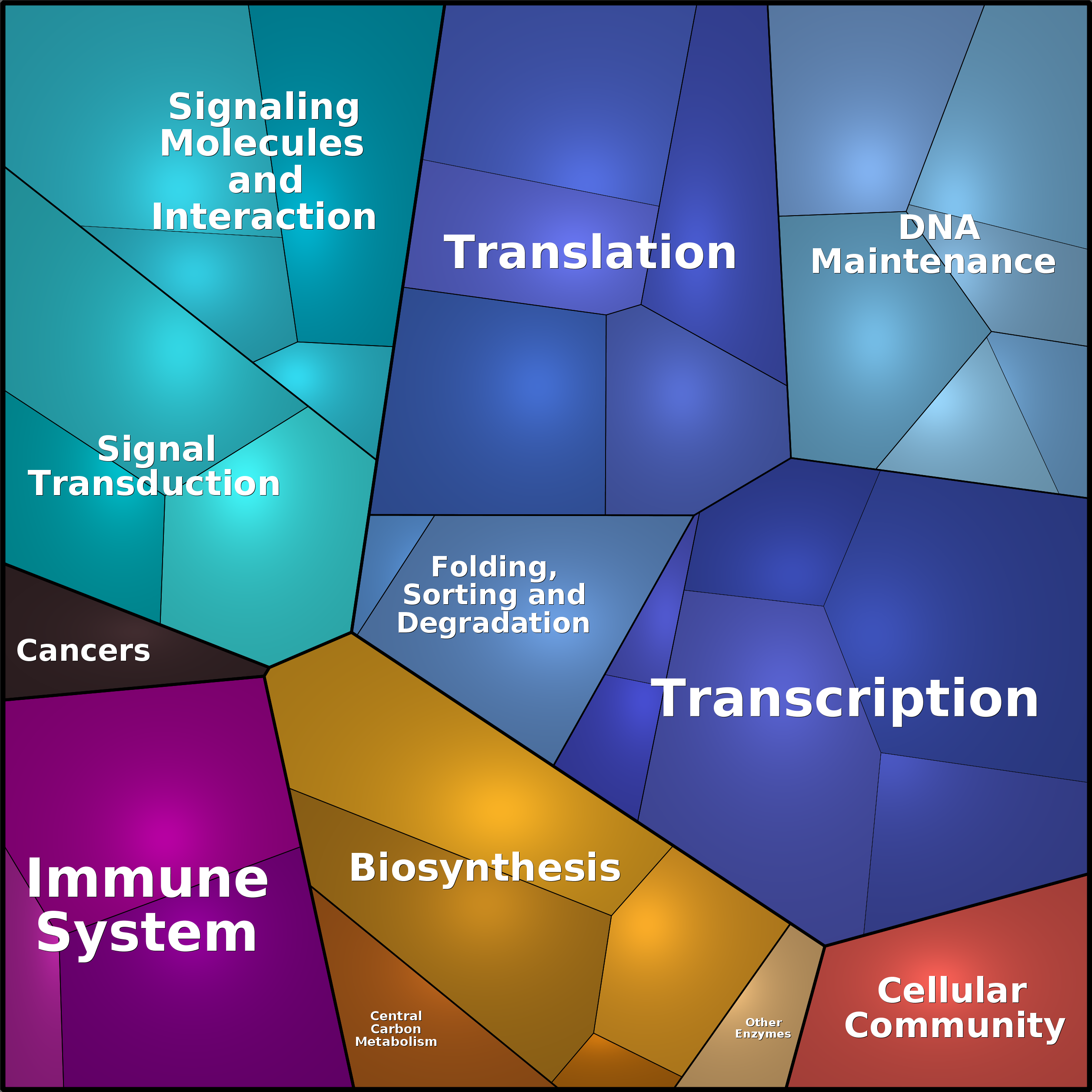 Treemap Press Ctrl-F5