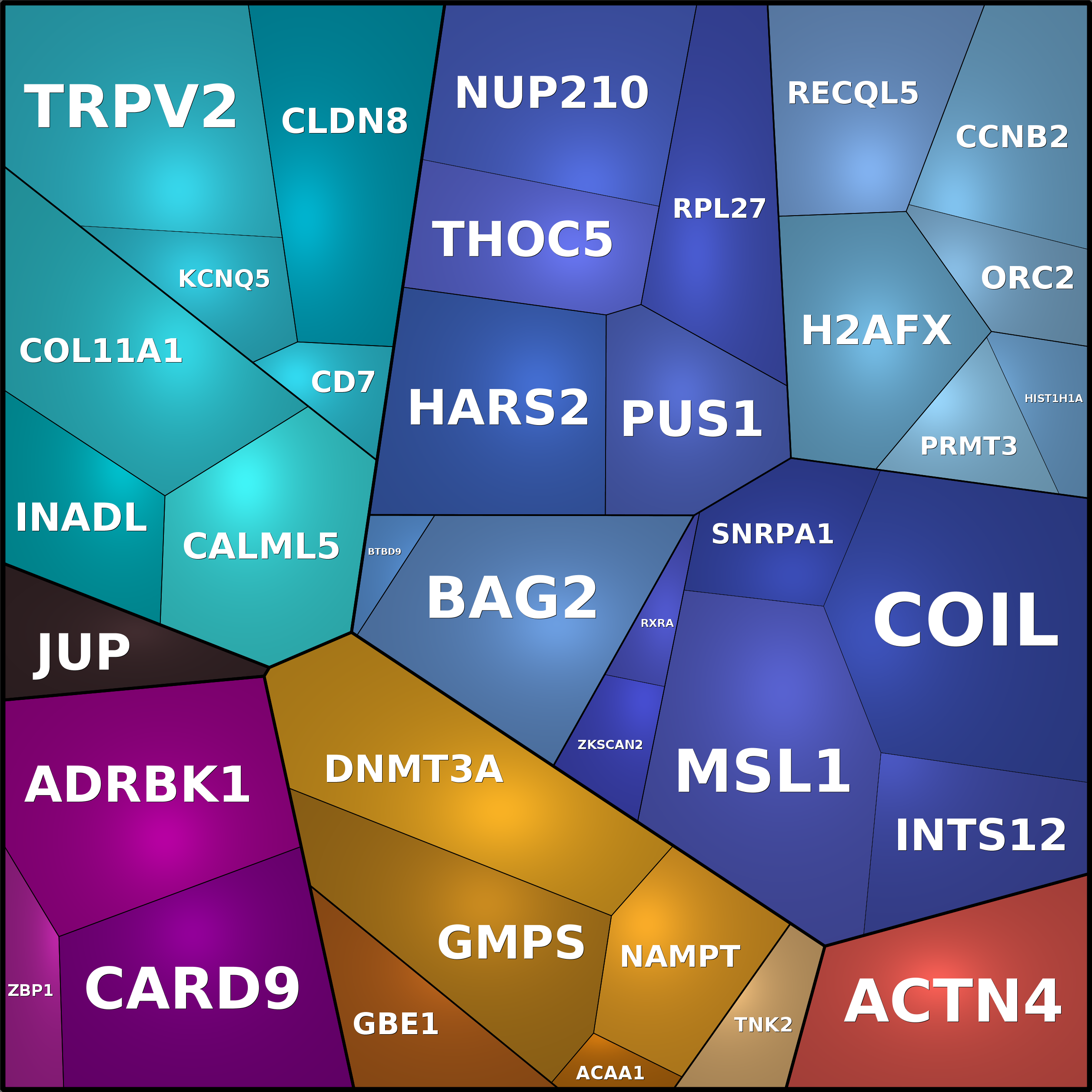 Treemap Press Ctrl-F5