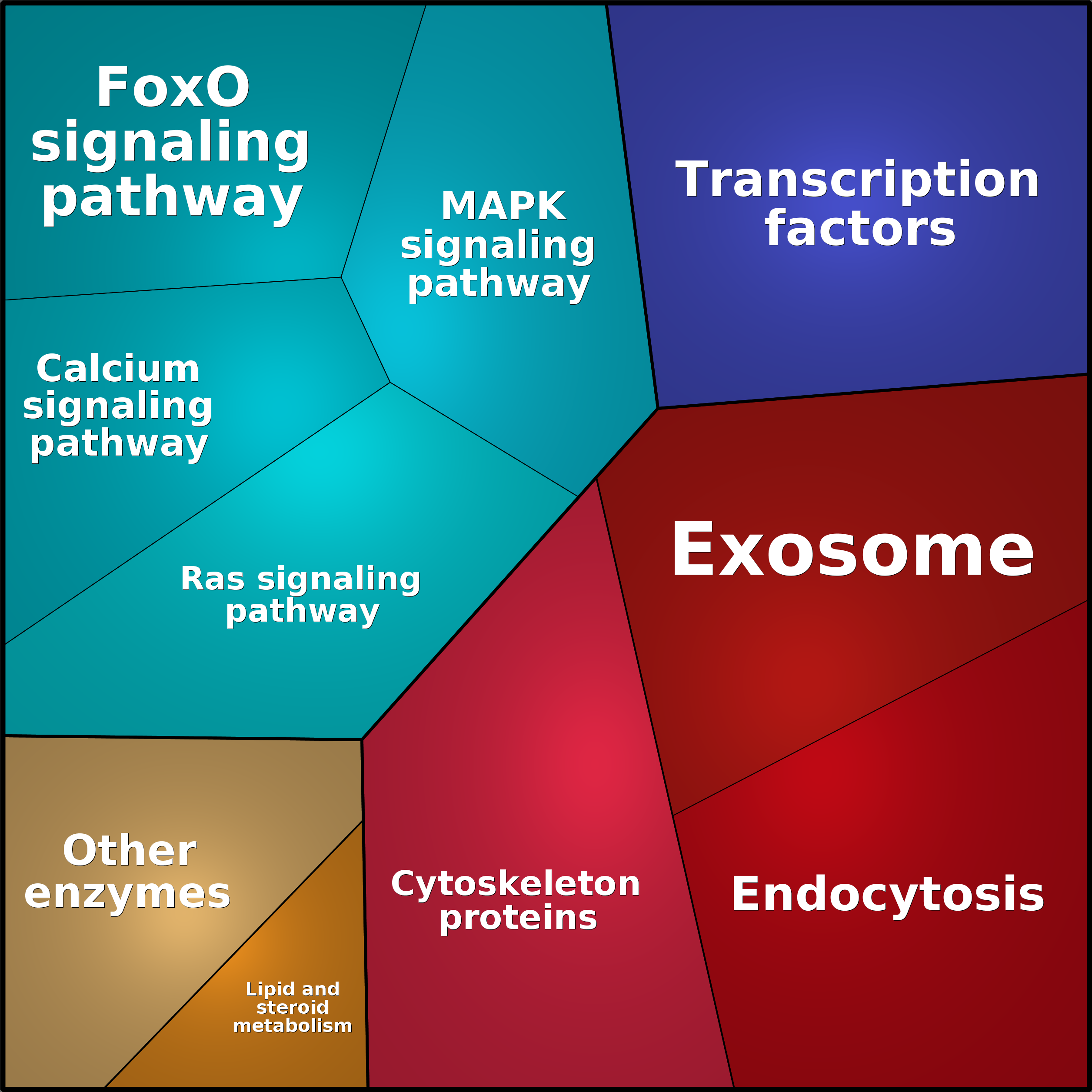 Treemap Press Ctrl-F5