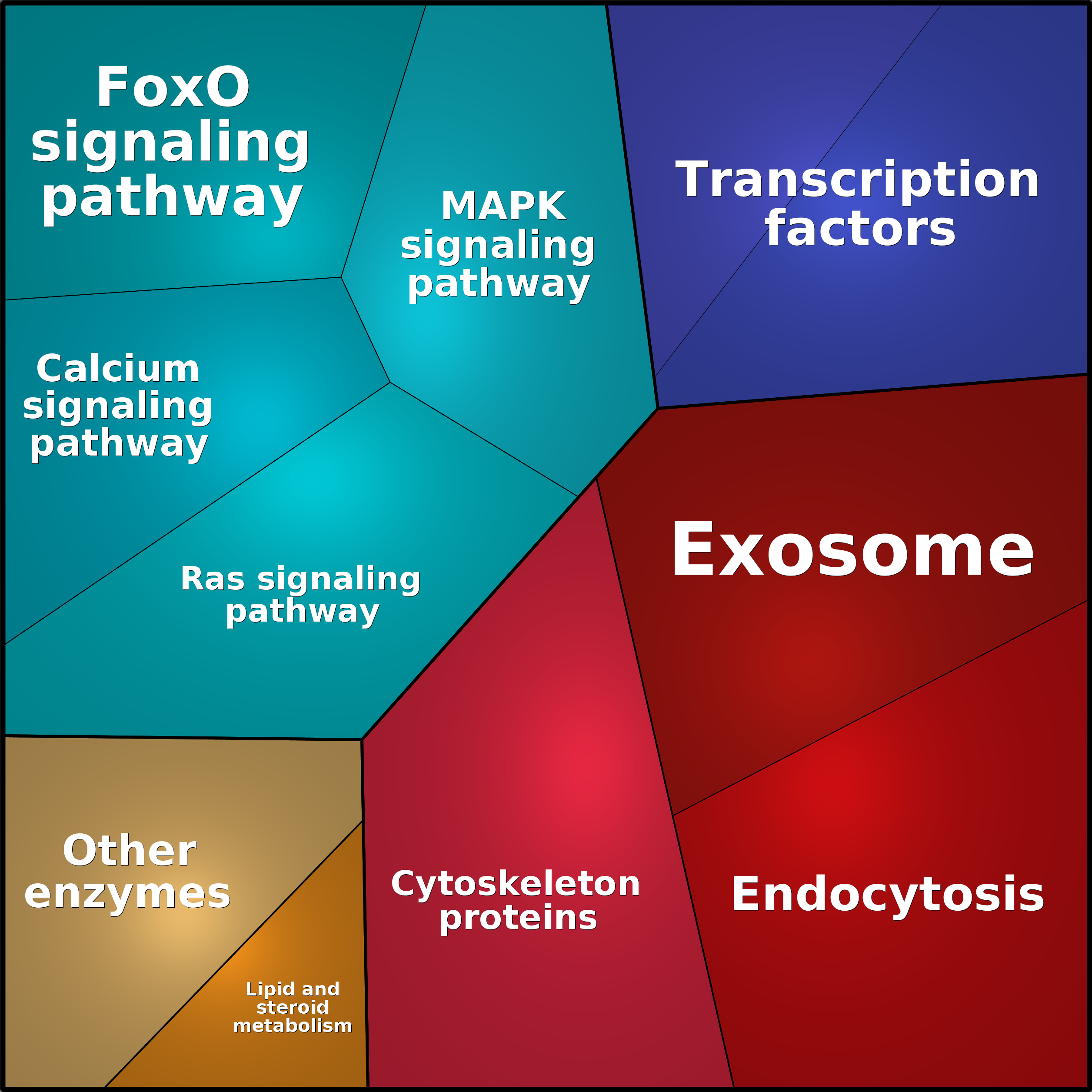 Treemap Press Ctrl-F5