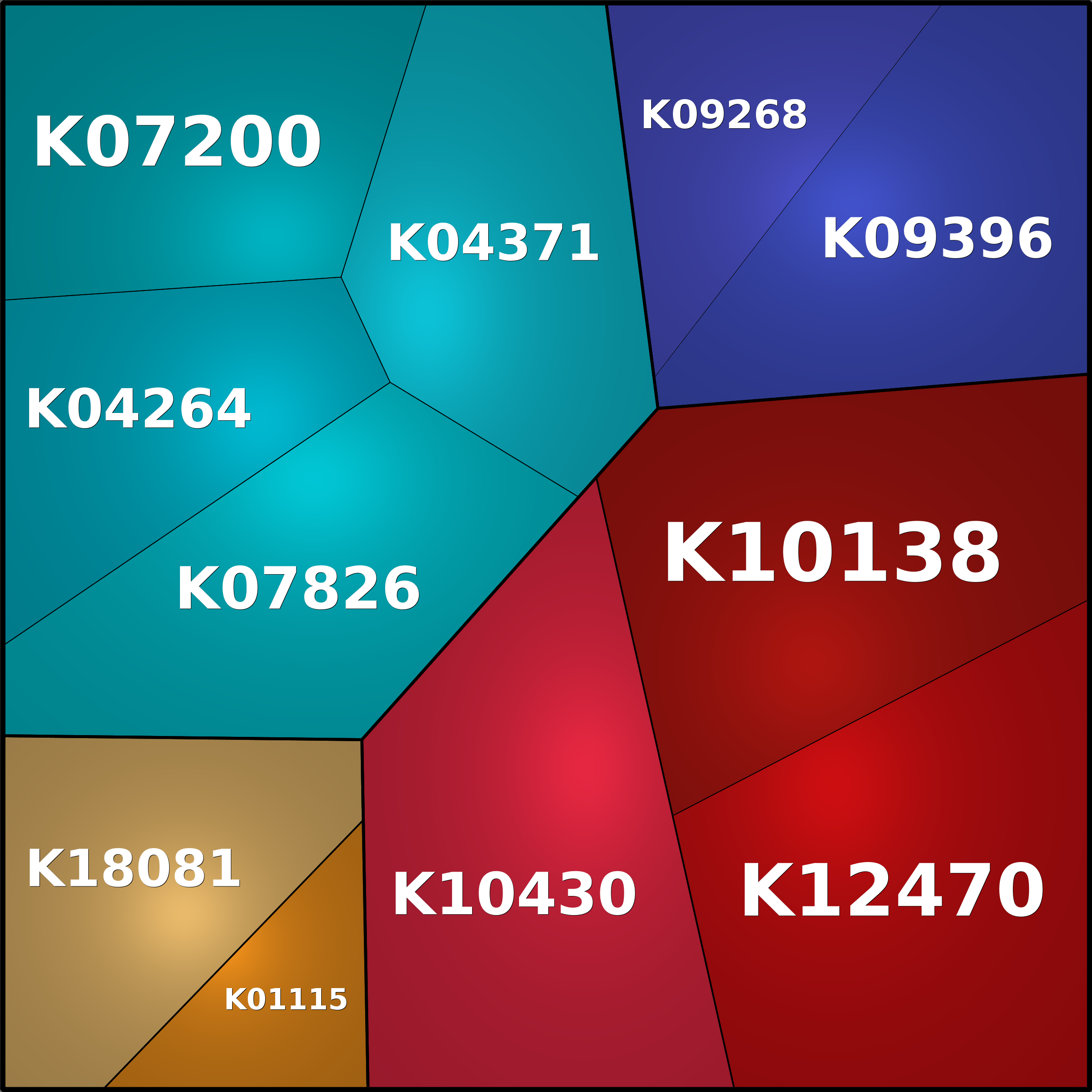 Treemap Press Ctrl-F5