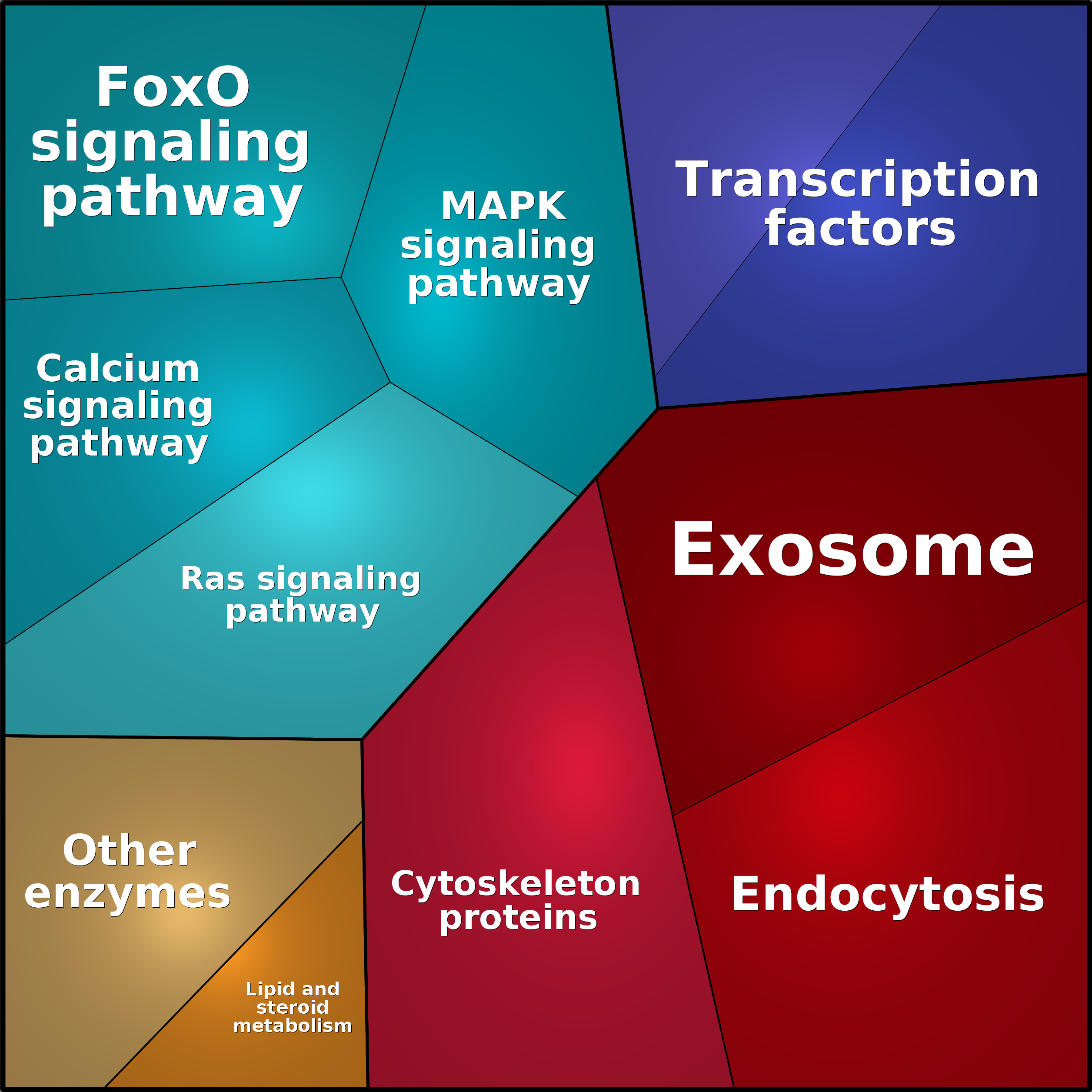 Treemap Press Ctrl-F5