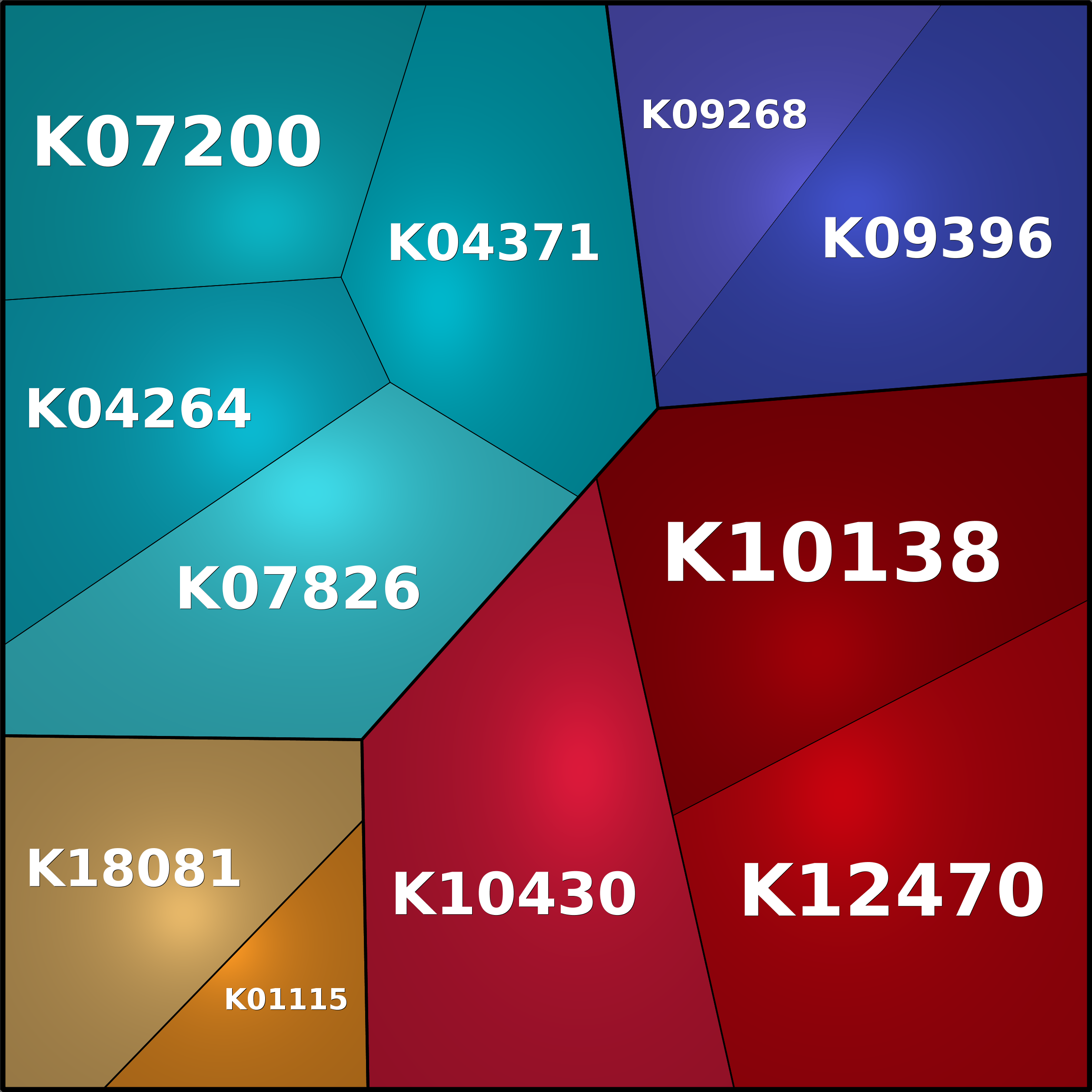 Treemap Press Ctrl-F5