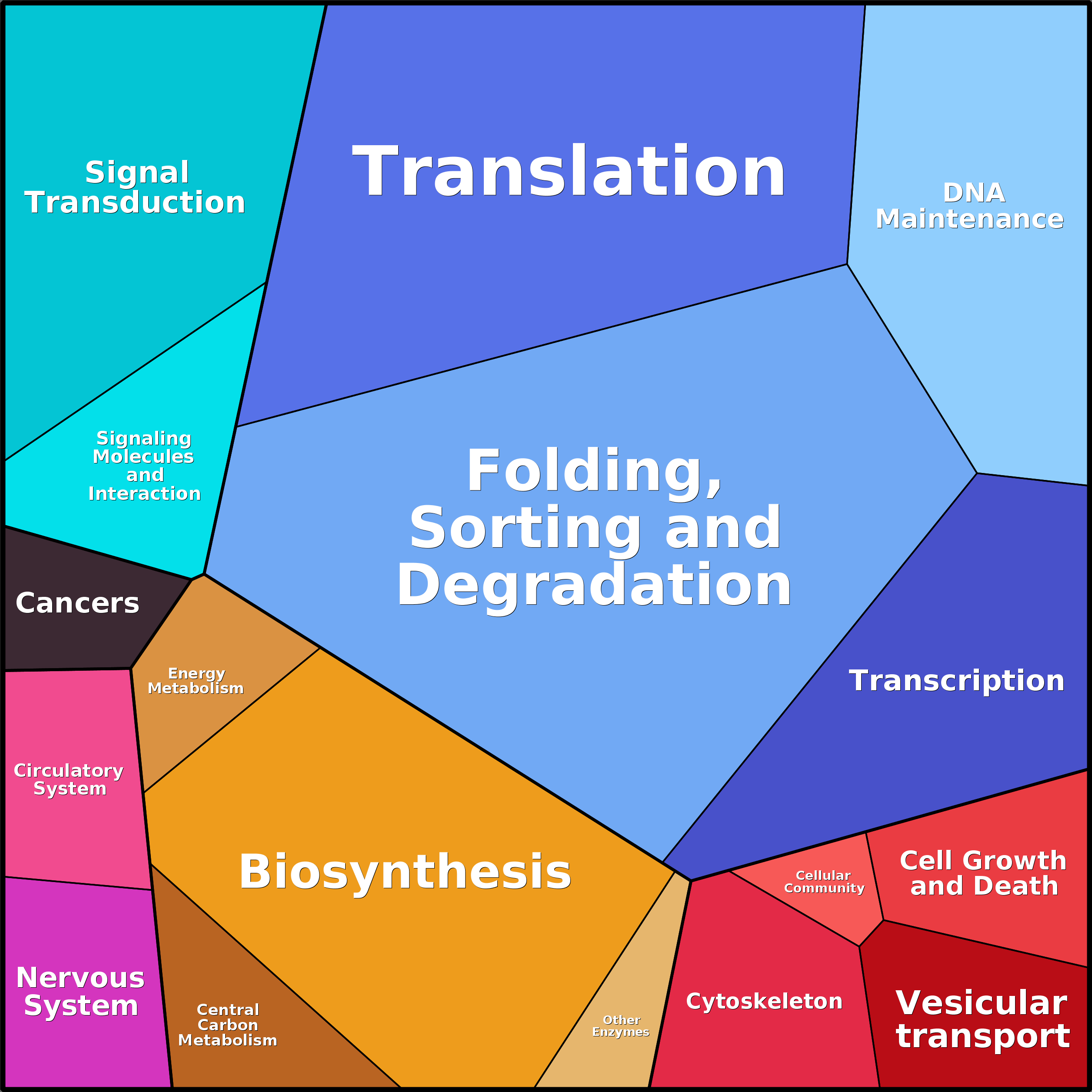 Treemap Press Ctrl-F5