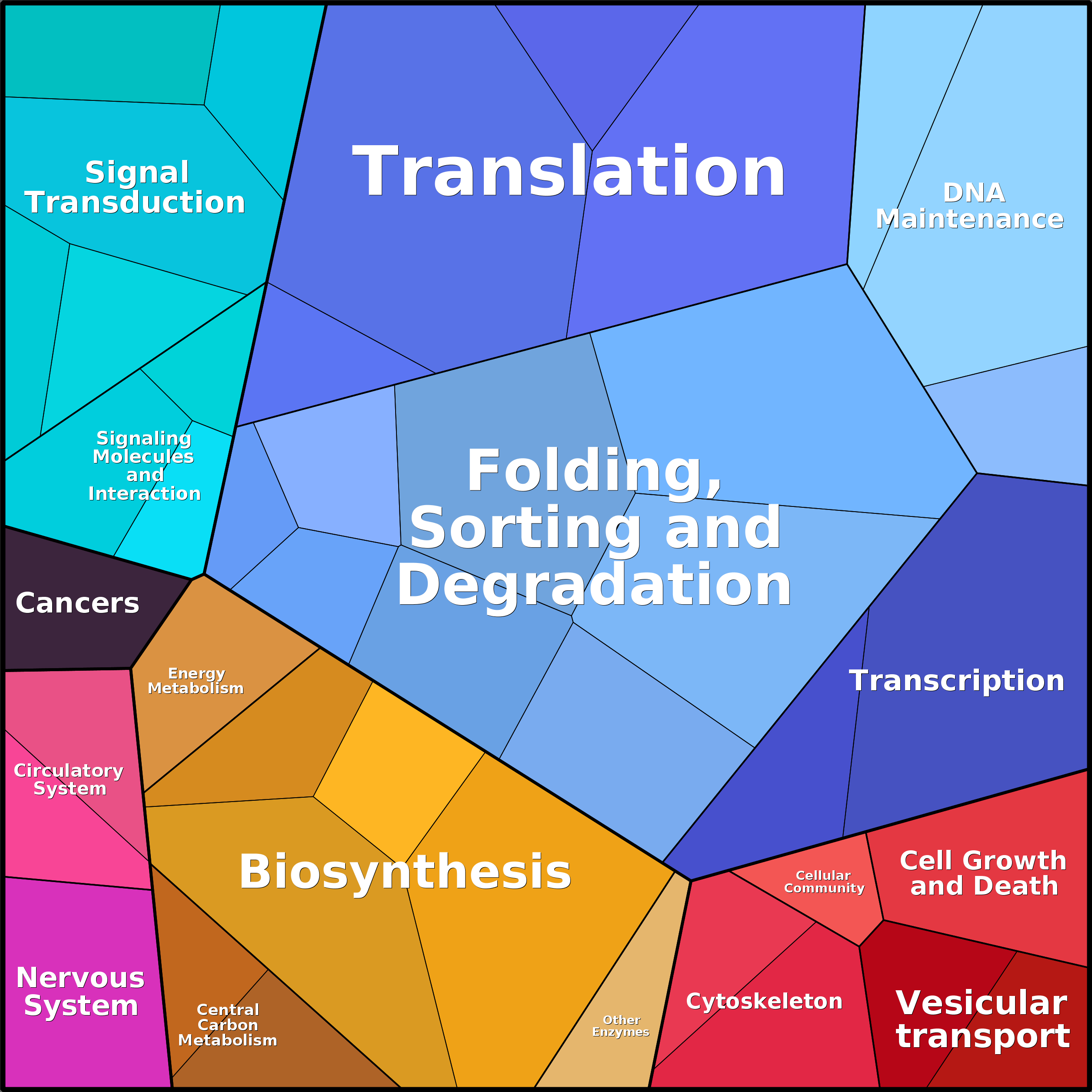 Treemap Press Ctrl-F5