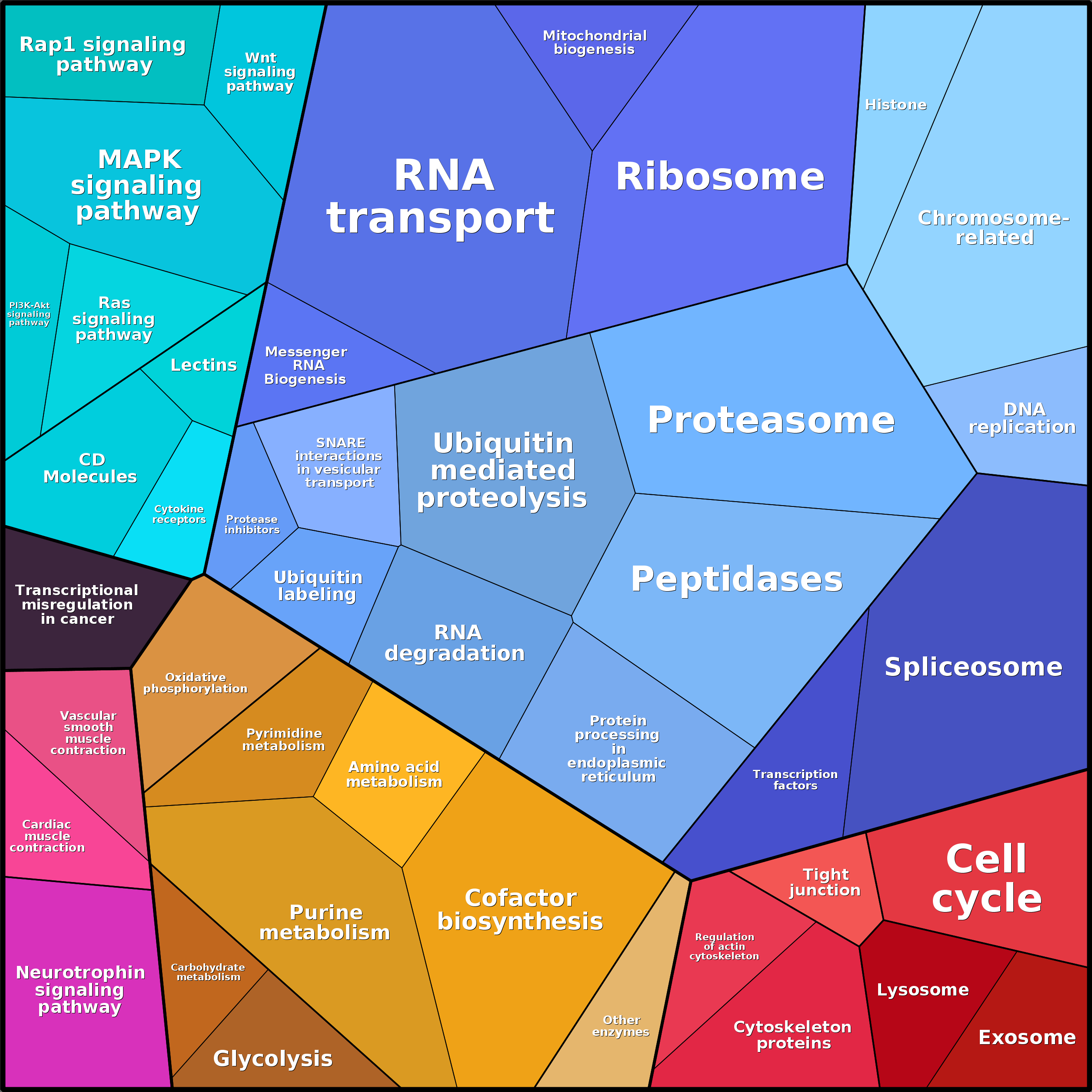 Treemap Press Ctrl-F5