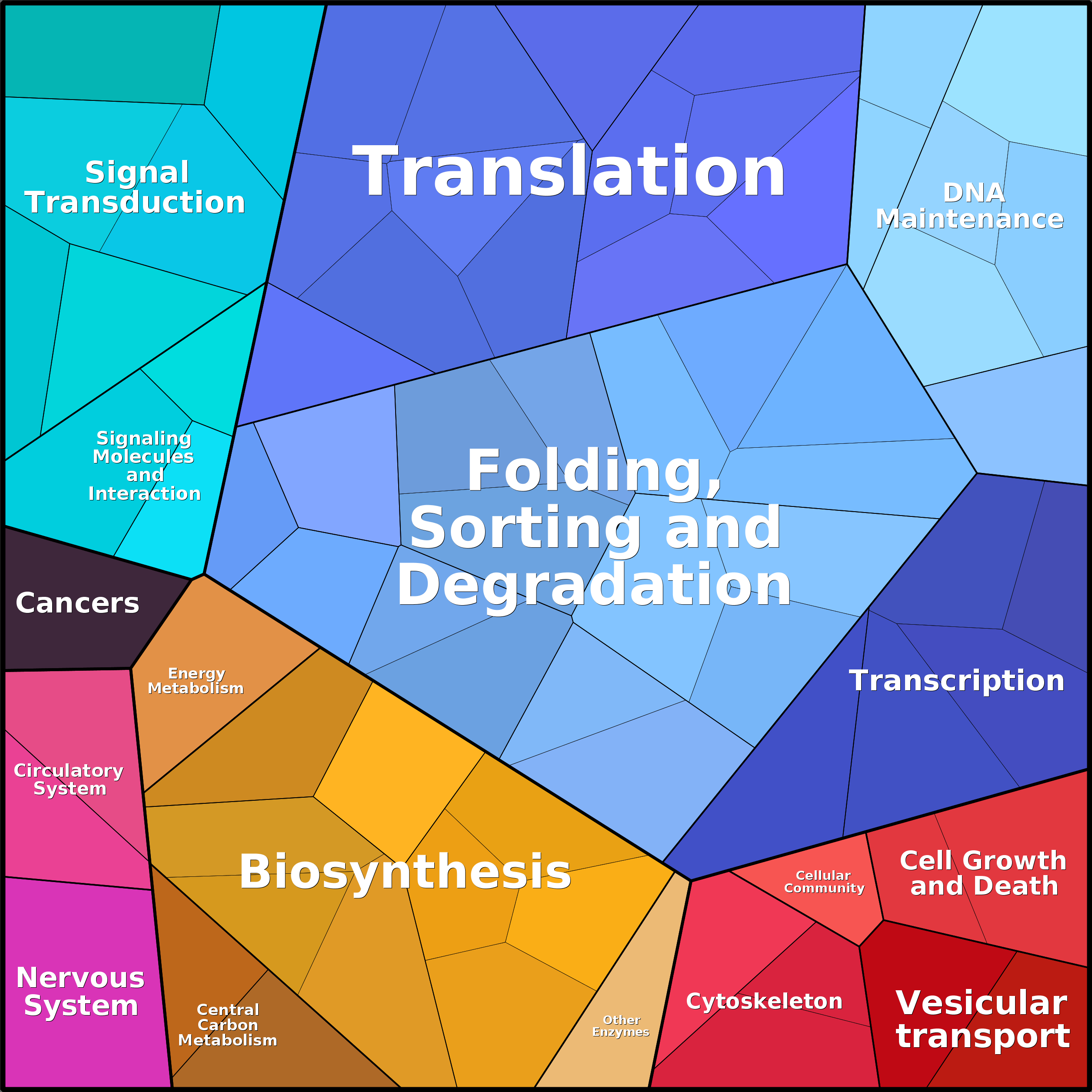 Treemap Press Ctrl-F5