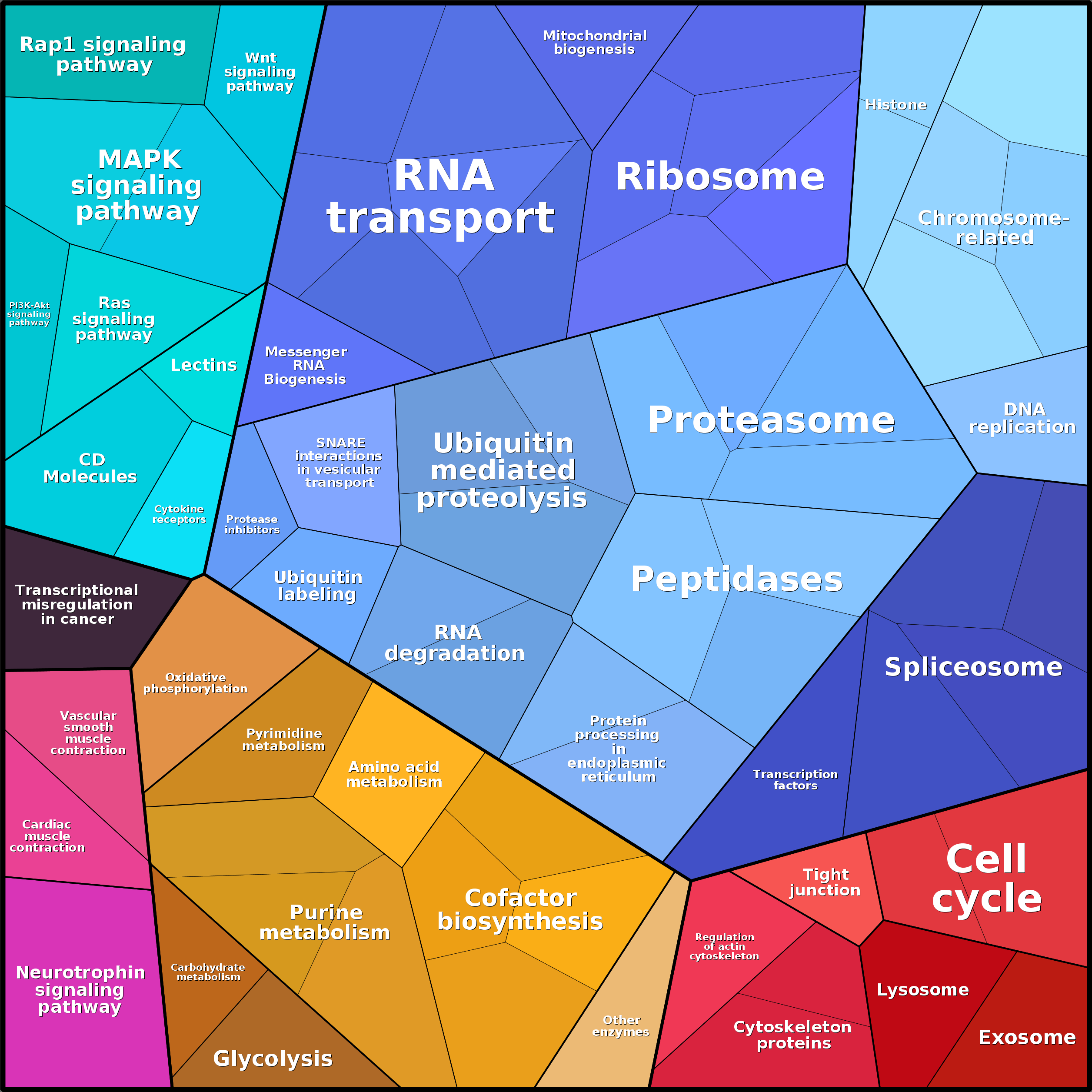 Treemap Press Ctrl-F5