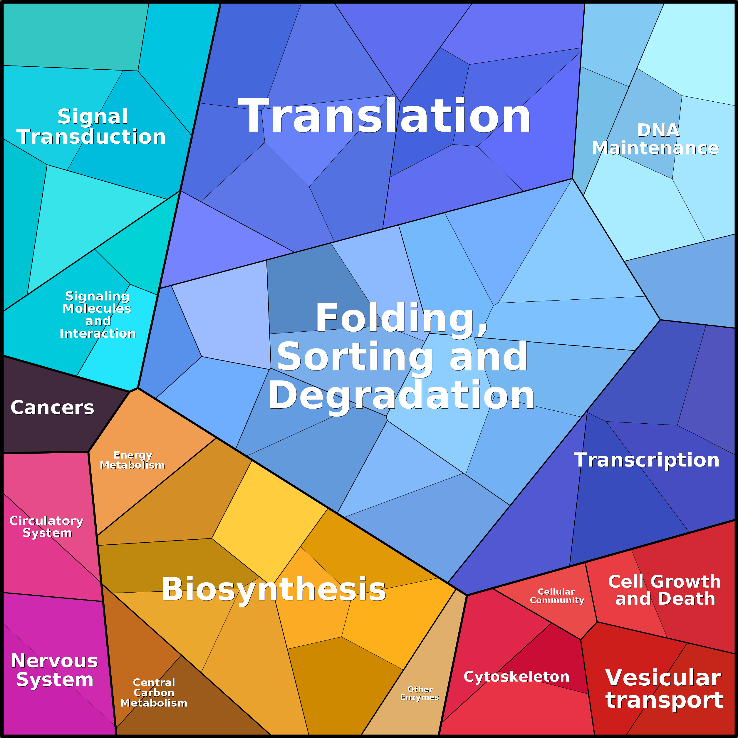 Treemap Press Ctrl-F5