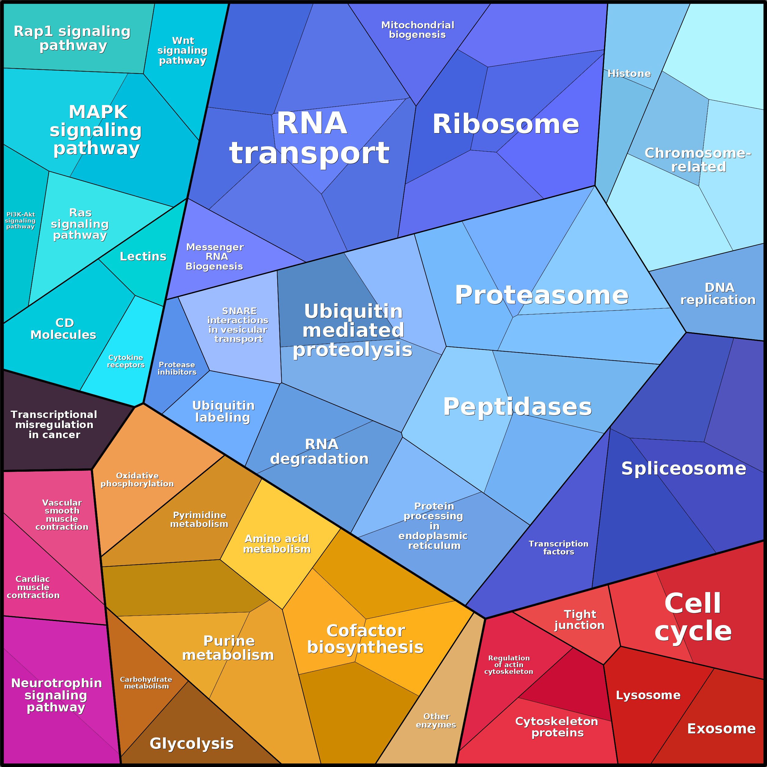 Treemap Press Ctrl-F5