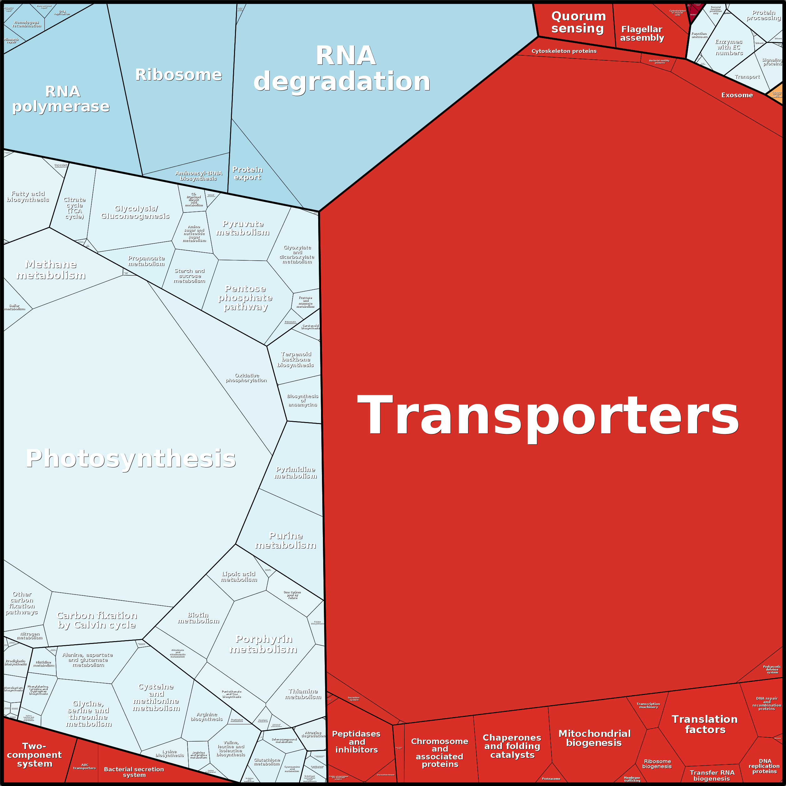 Treemap Press Ctrl-F5