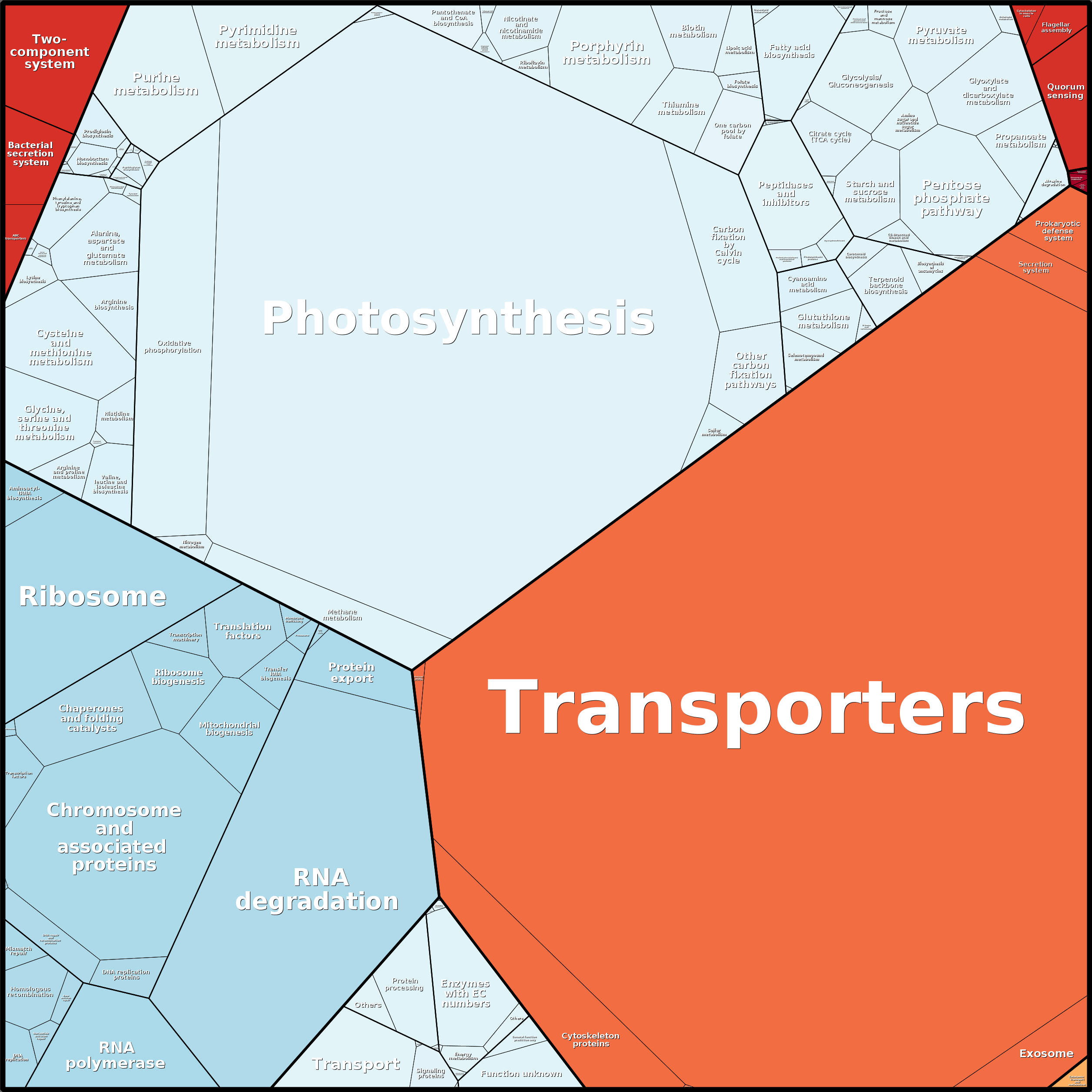 Treemap Press Ctrl-F5