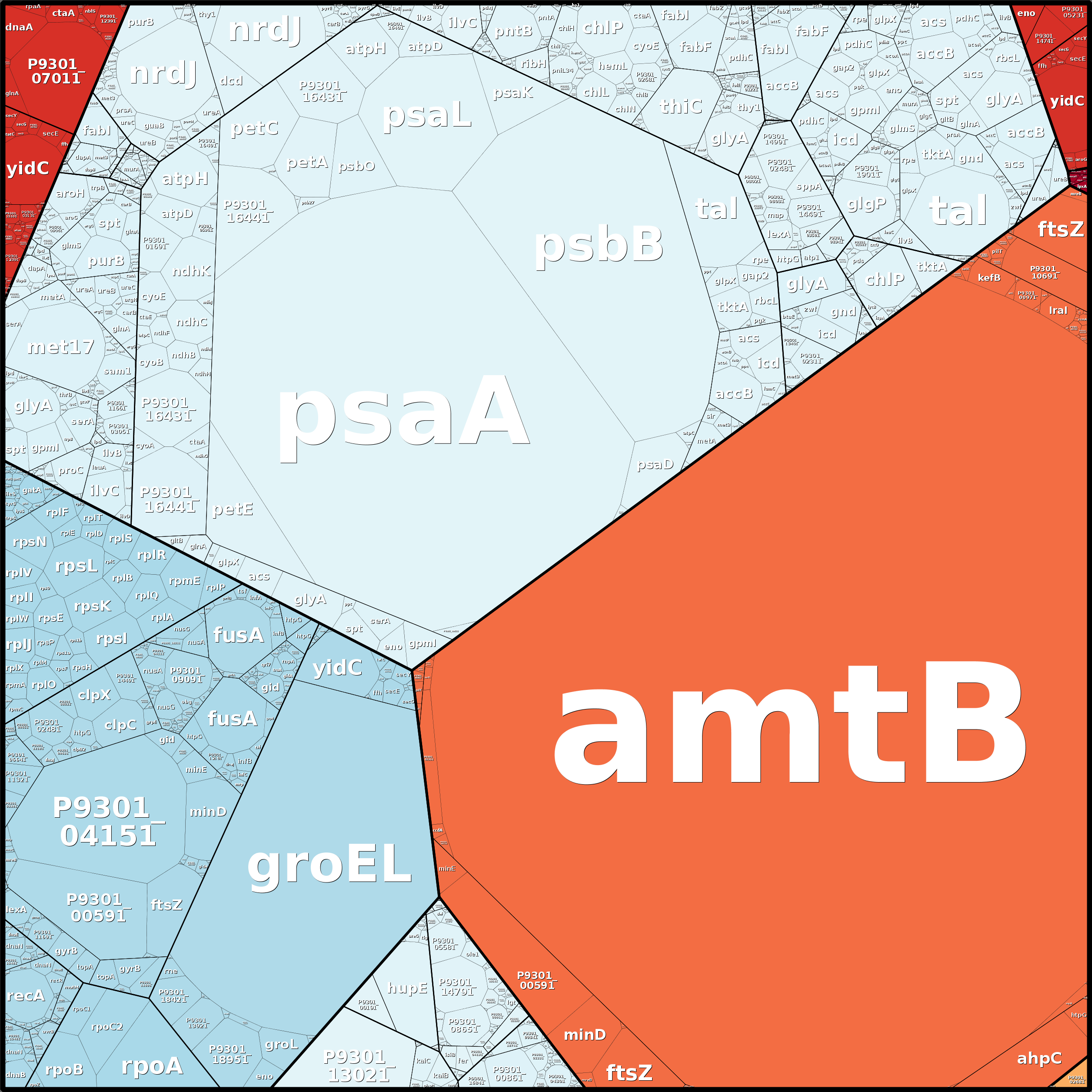 Treemap Press Ctrl-F5