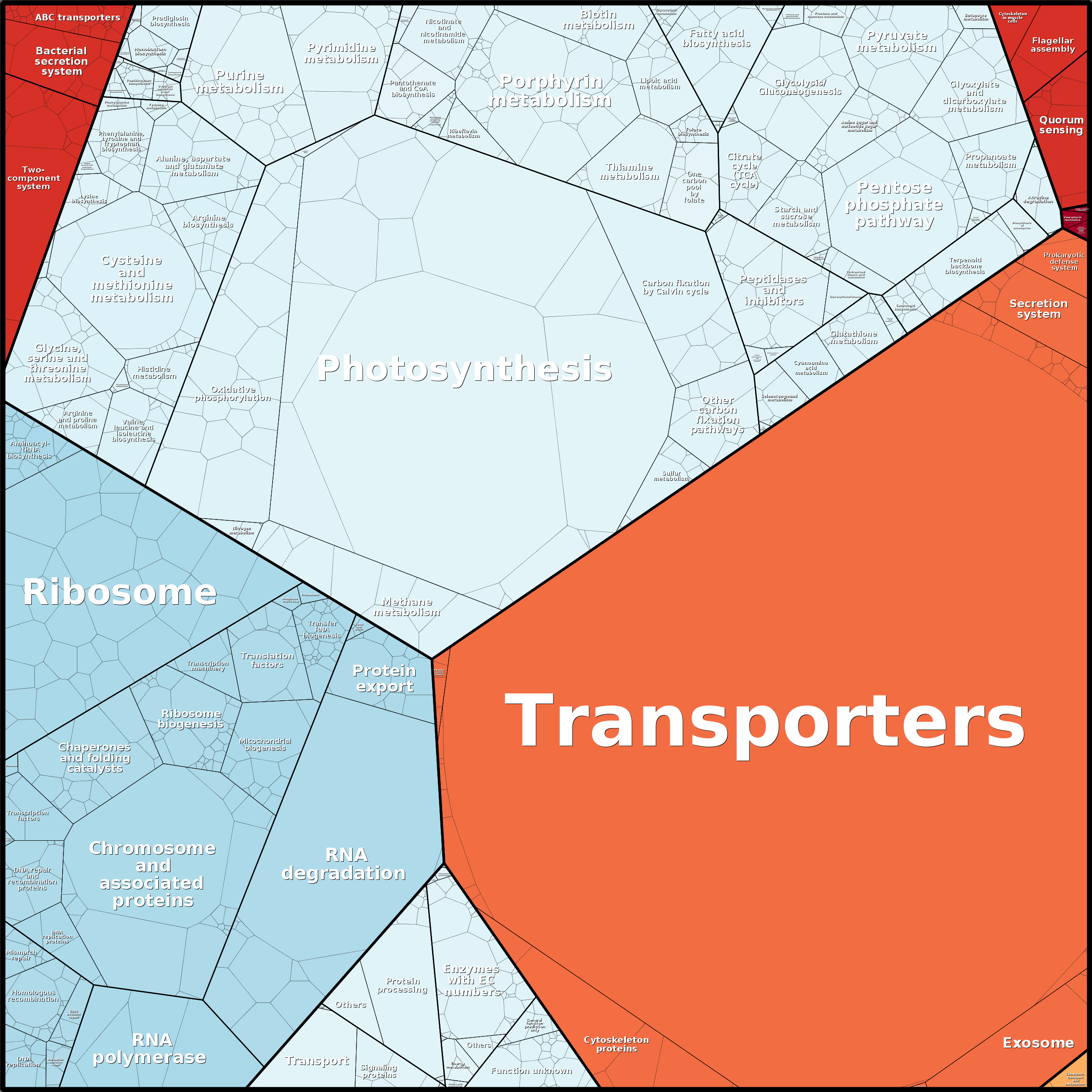 Treemap Press Ctrl-F5