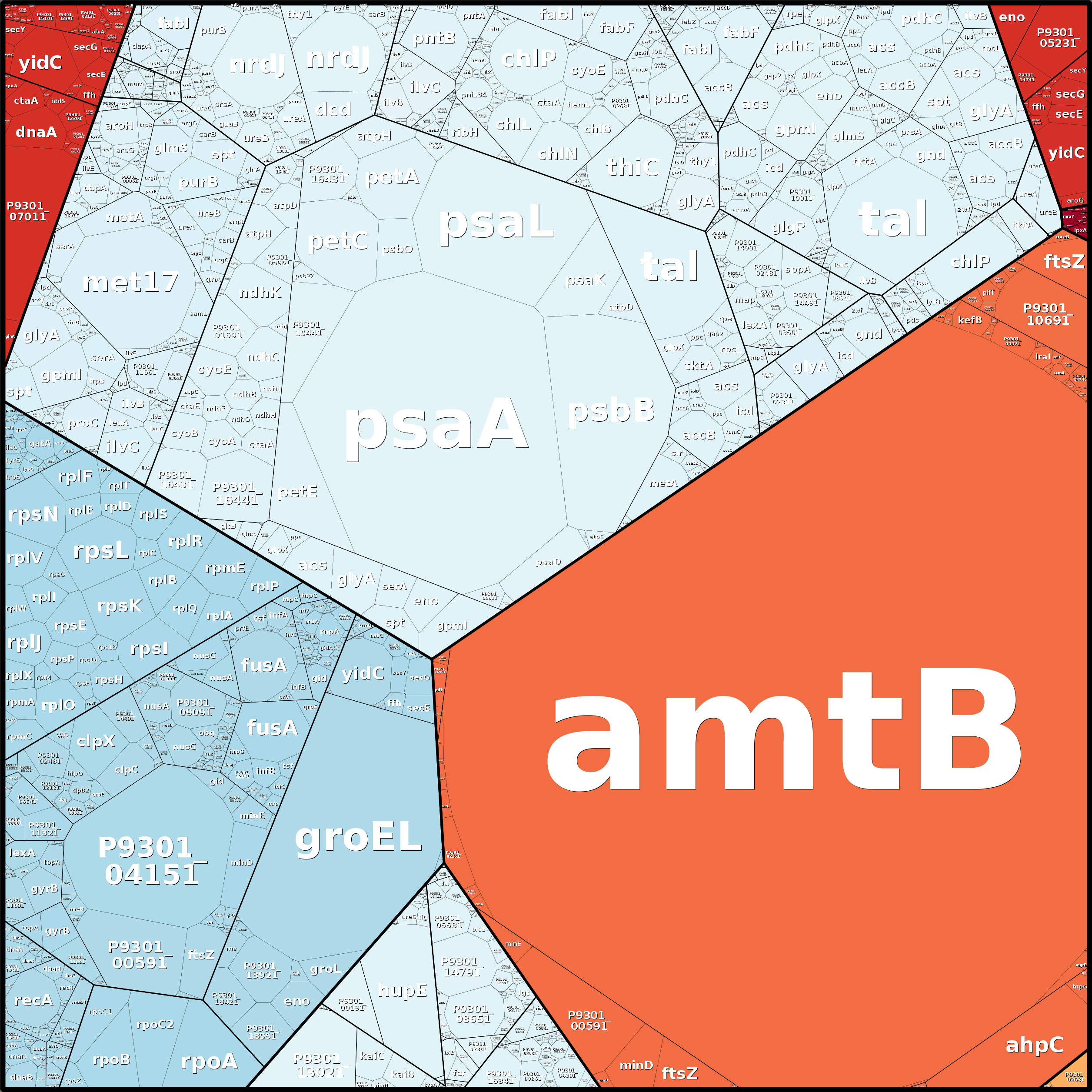 Treemap Press Ctrl-F5