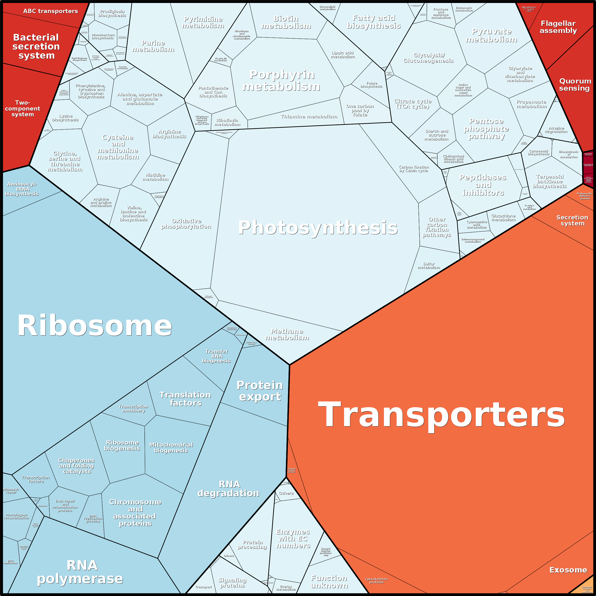 Treemap Press Ctrl-F5