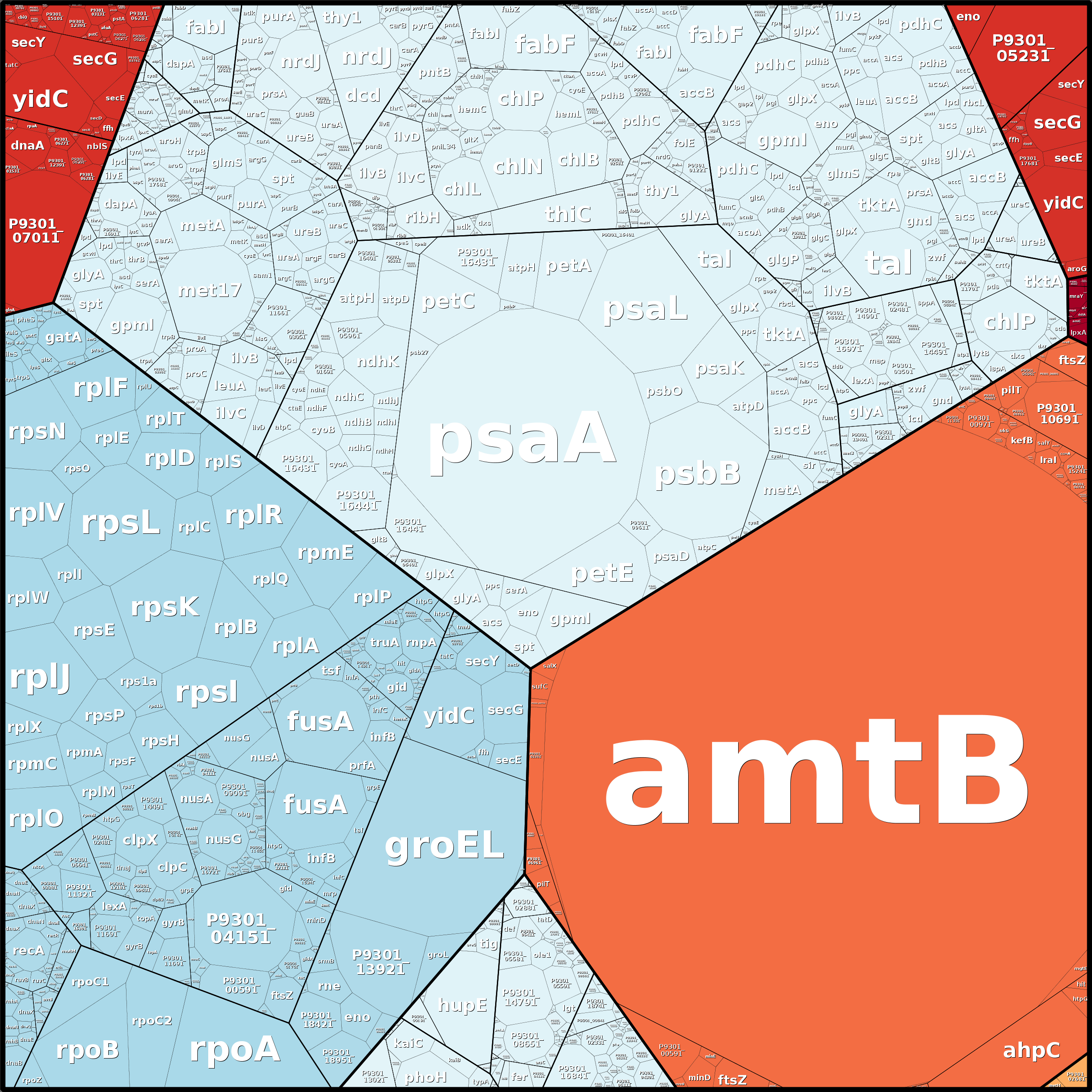 Treemap Press Ctrl-F5