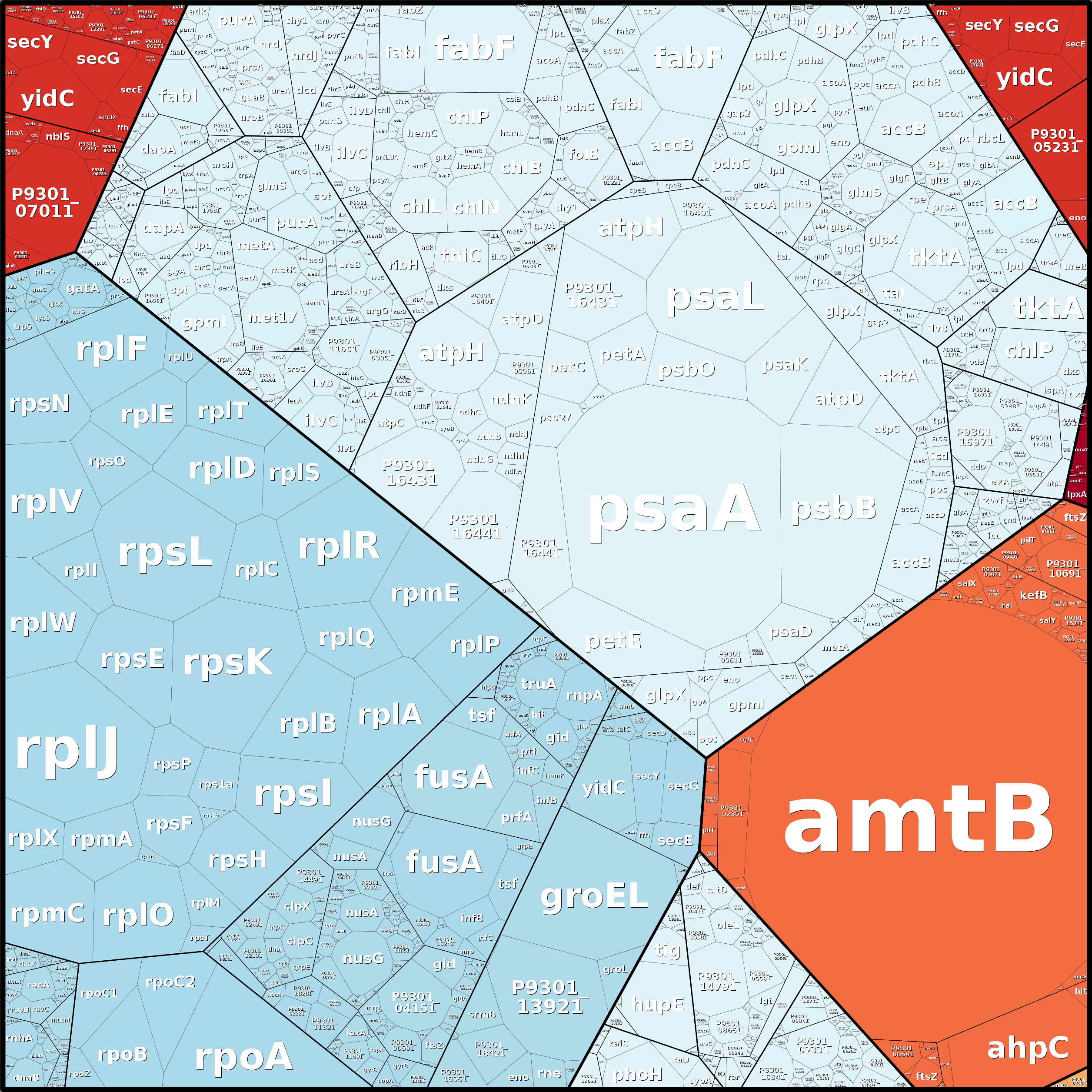 Treemap Press Ctrl-F5