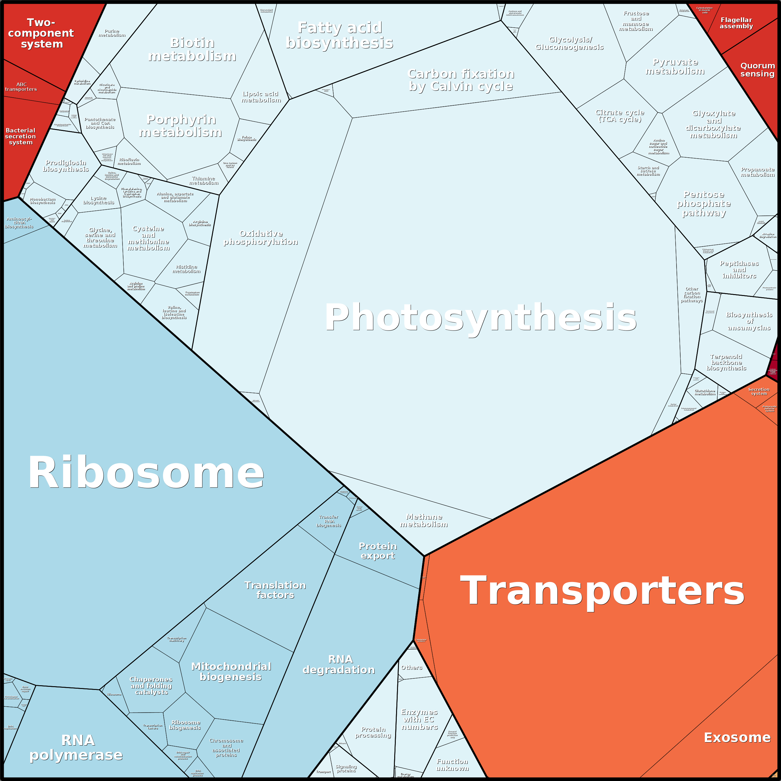 Treemap Press Ctrl-F5