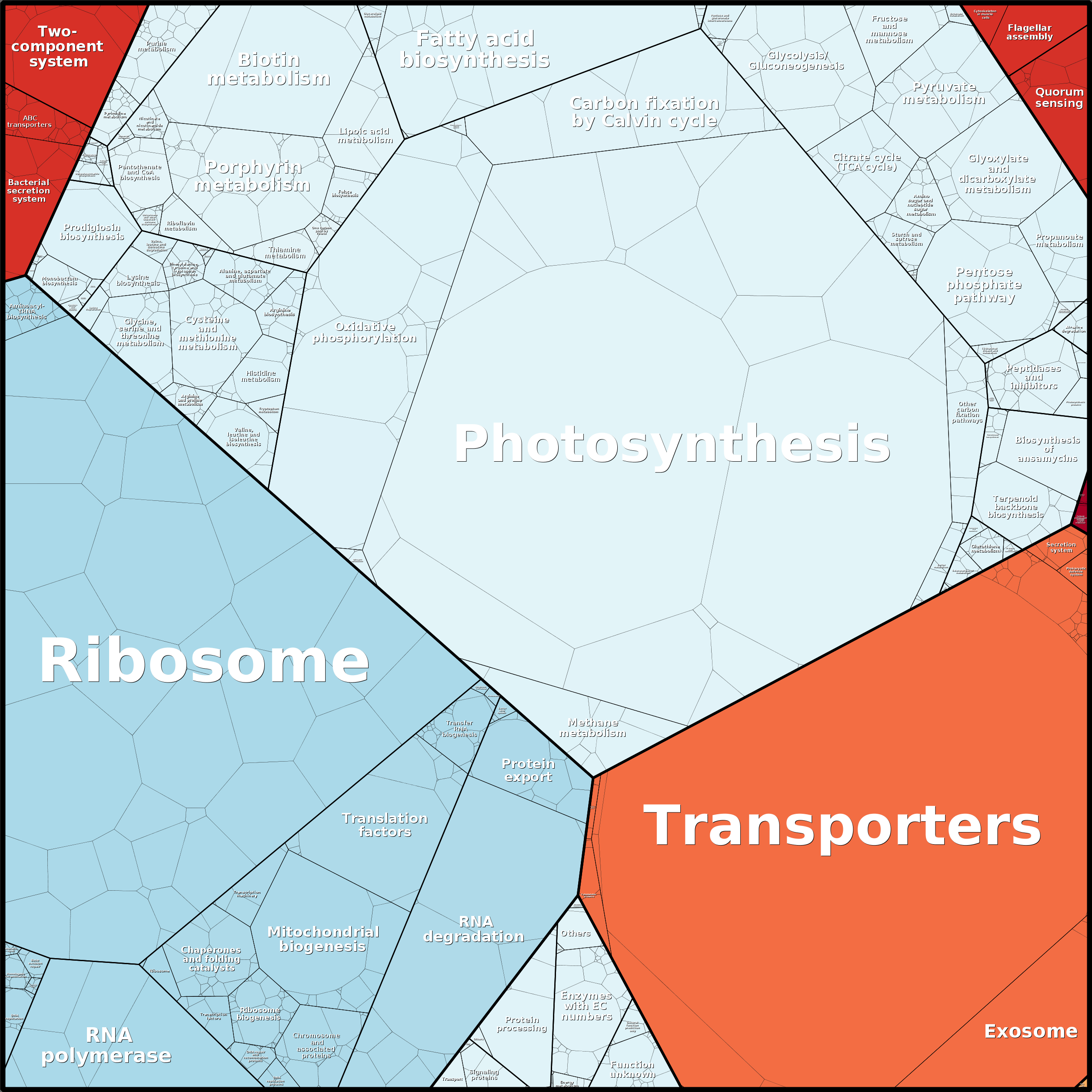 Treemap Press Ctrl-F5