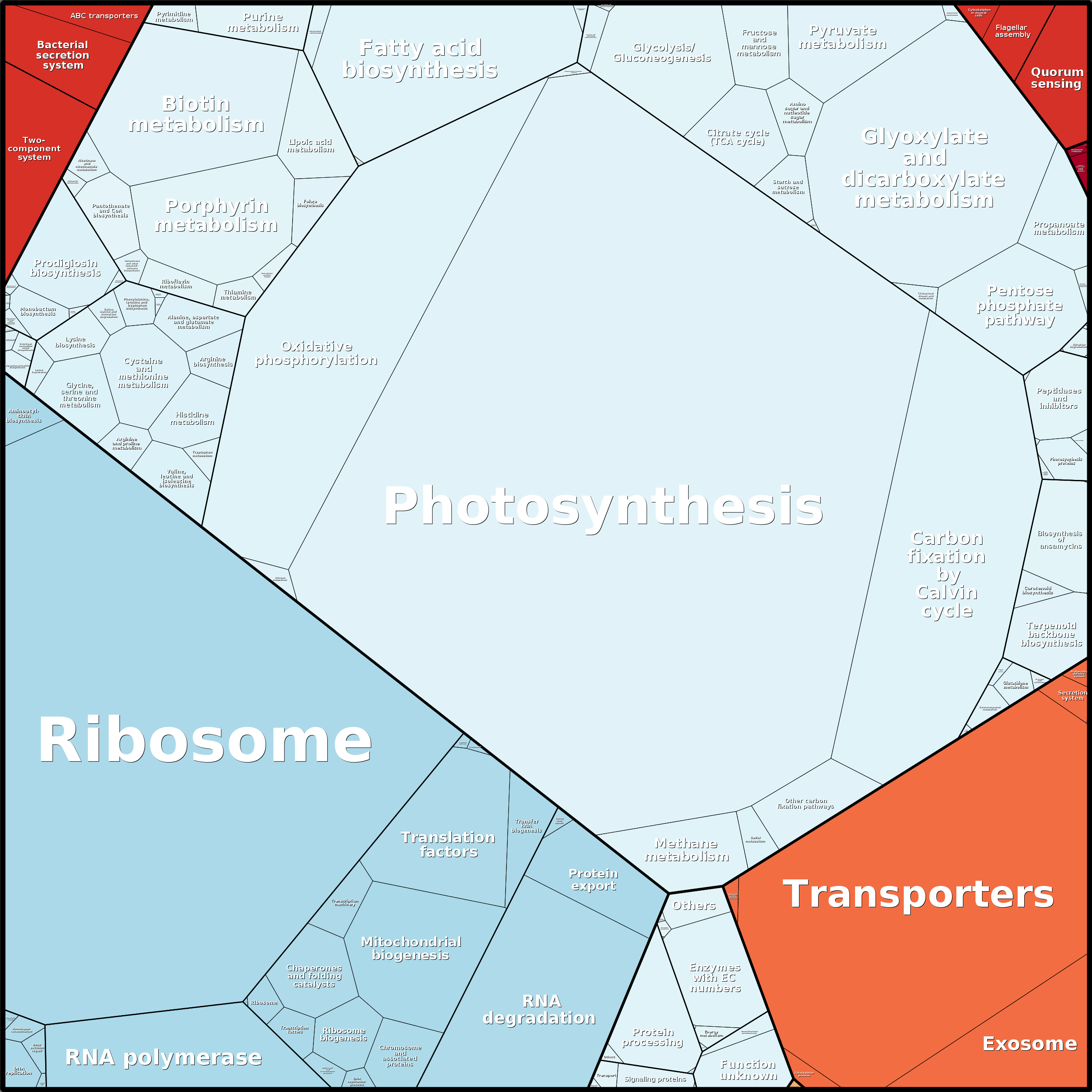 Treemap Press Ctrl-F5