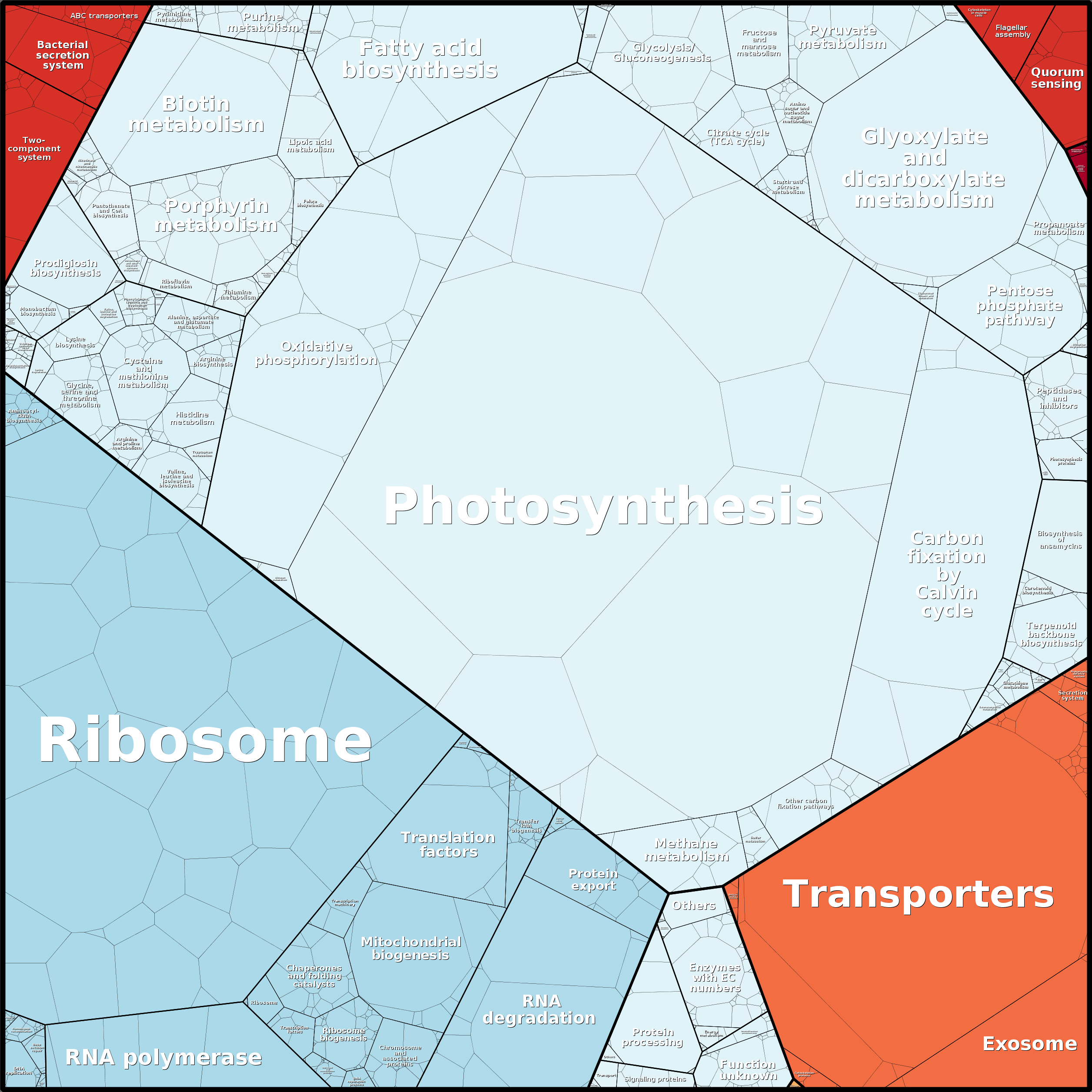 Treemap Press Ctrl-F5