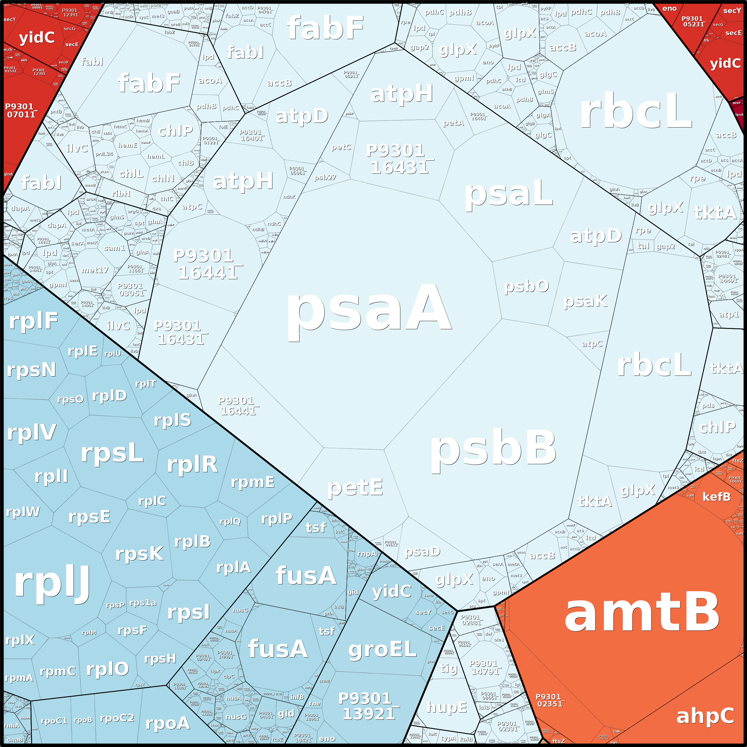 Treemap Press Ctrl-F5