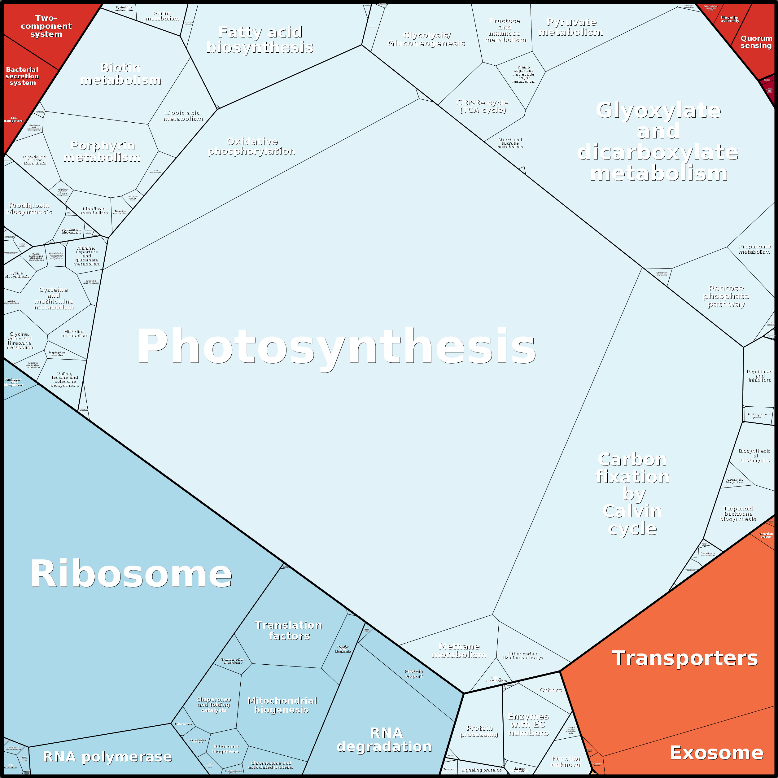 Treemap Press Ctrl-F5