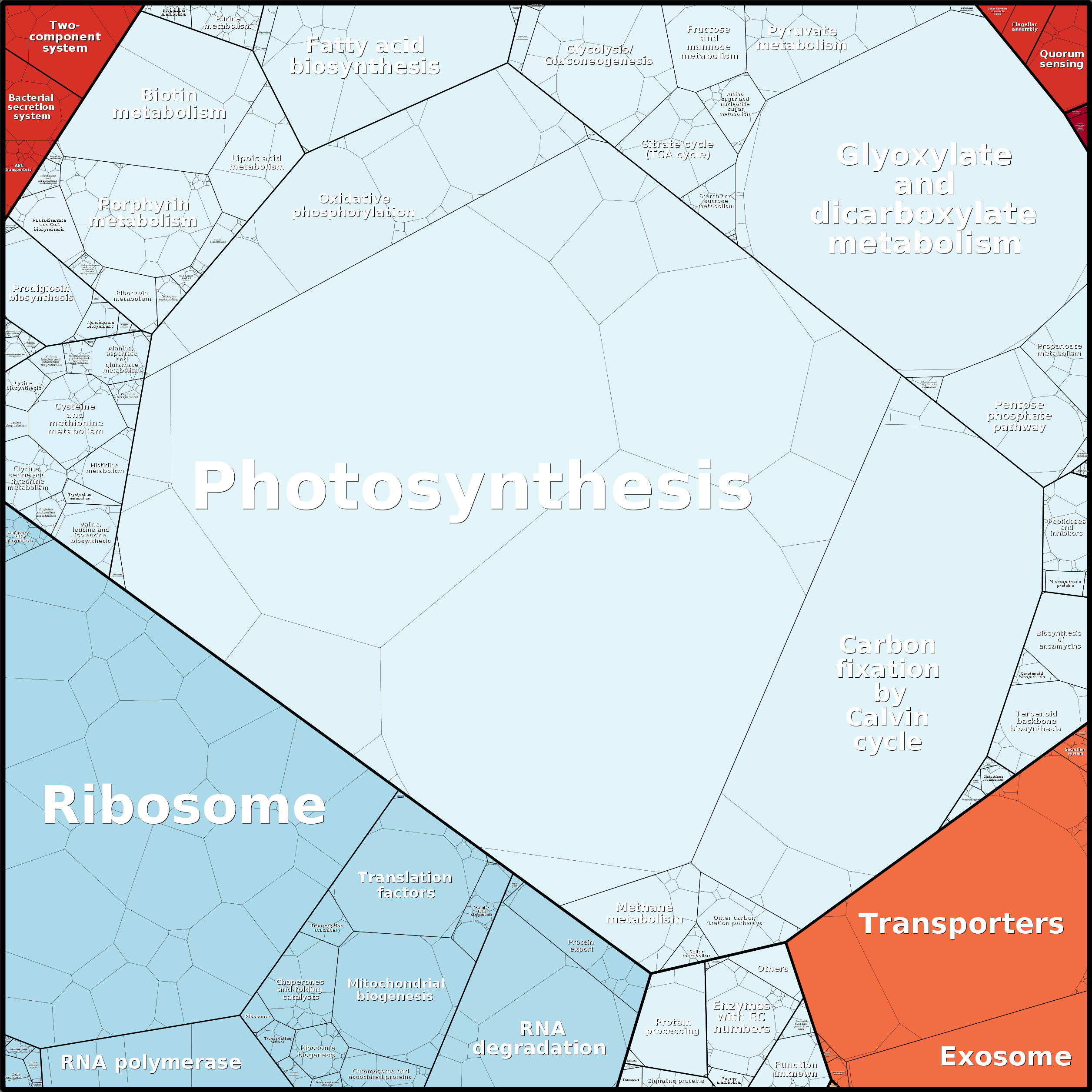 Treemap Press Ctrl-F5