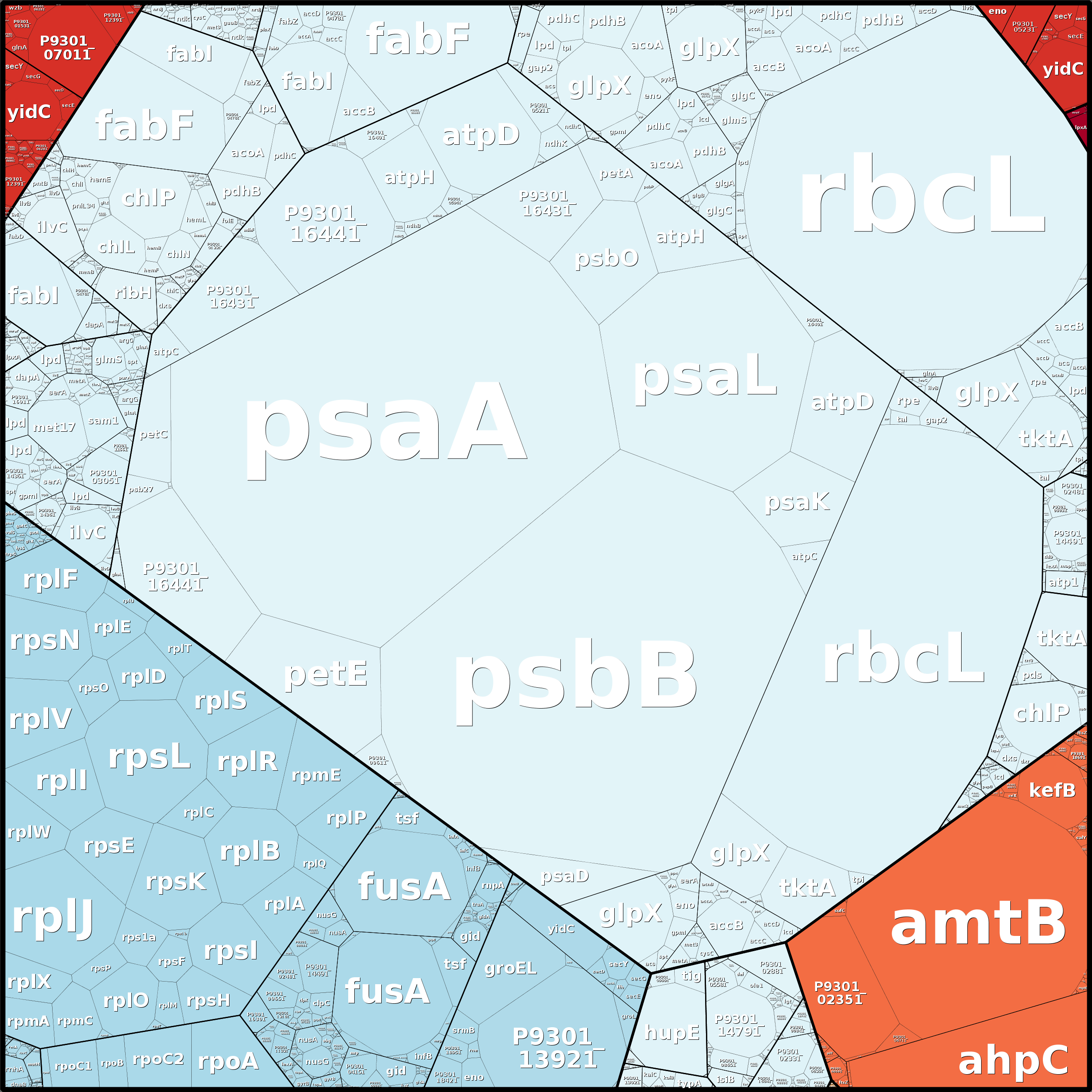 Treemap Press Ctrl-F5